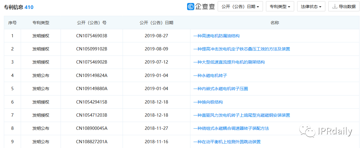 翻墻偷拍同行專利！上市公司創(chuàng)始人被抓個(gè)正著！公司回應(yīng)：未立案調(diào)查