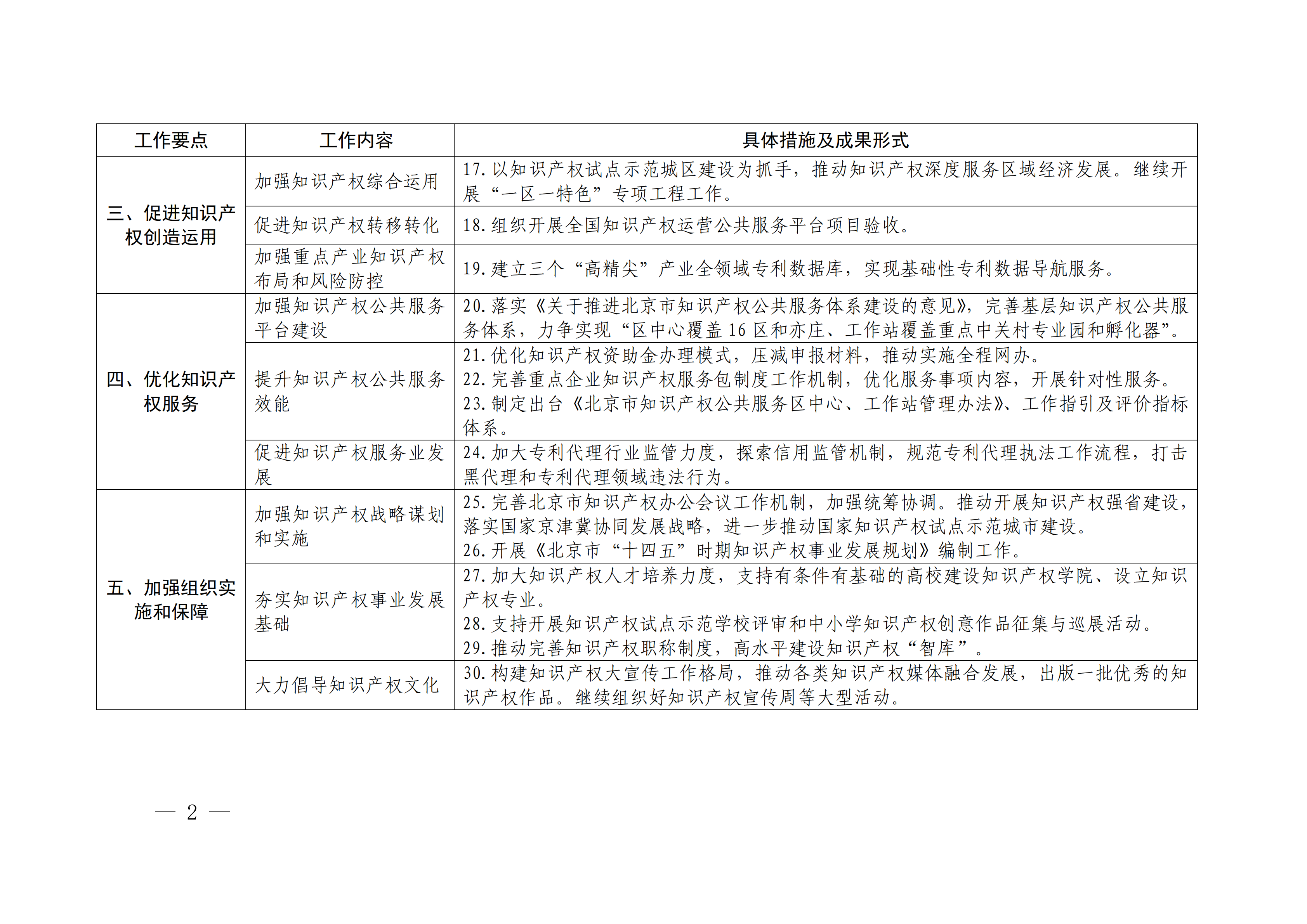 國(guó)務(wù)院發(fā)布《2020年地方知識(shí)產(chǎn)權(quán)戰(zhàn)略實(shí)施暨強(qiáng)國(guó)建設(shè)工作要點(diǎn)》全文