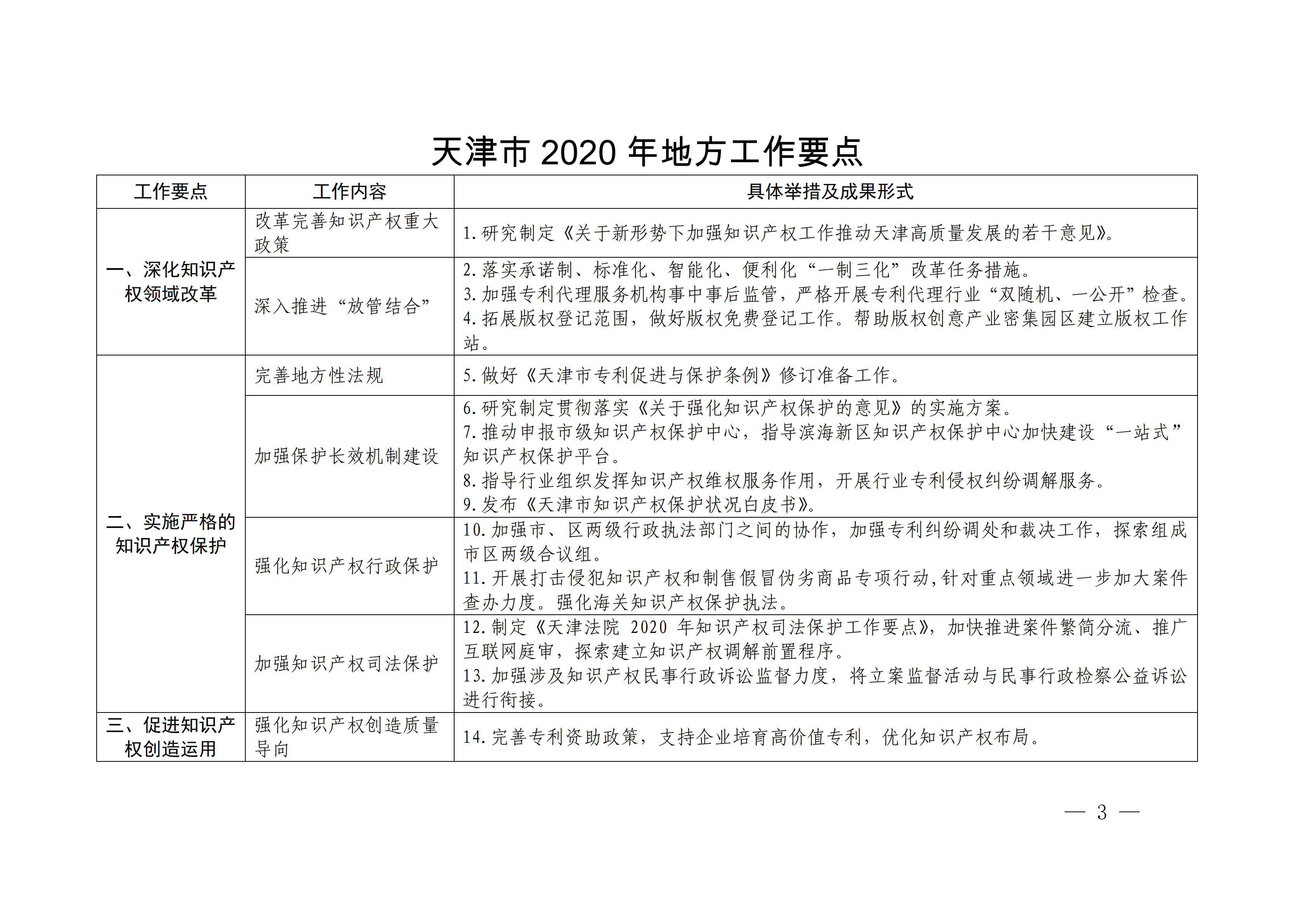 國(guó)務(wù)院發(fā)布《2020年地方知識(shí)產(chǎn)權(quán)戰(zhàn)略實(shí)施暨強(qiáng)國(guó)建設(shè)工作要點(diǎn)》全文