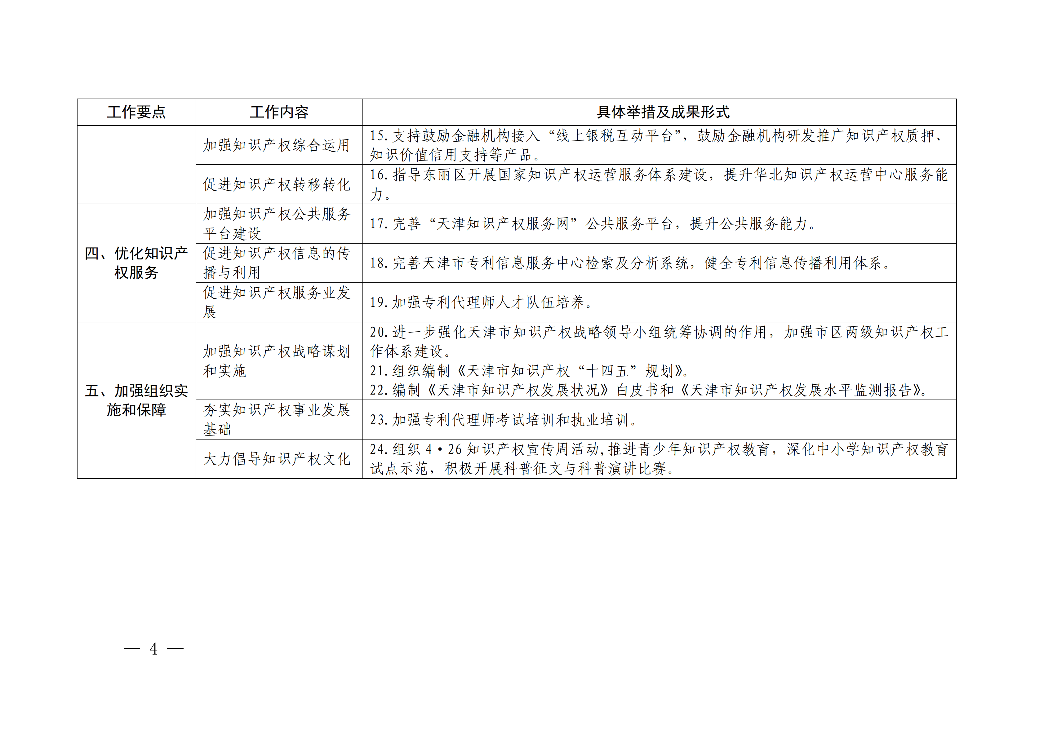 國(guó)務(wù)院發(fā)布《2020年地方知識(shí)產(chǎn)權(quán)戰(zhàn)略實(shí)施暨強(qiáng)國(guó)建設(shè)工作要點(diǎn)》全文