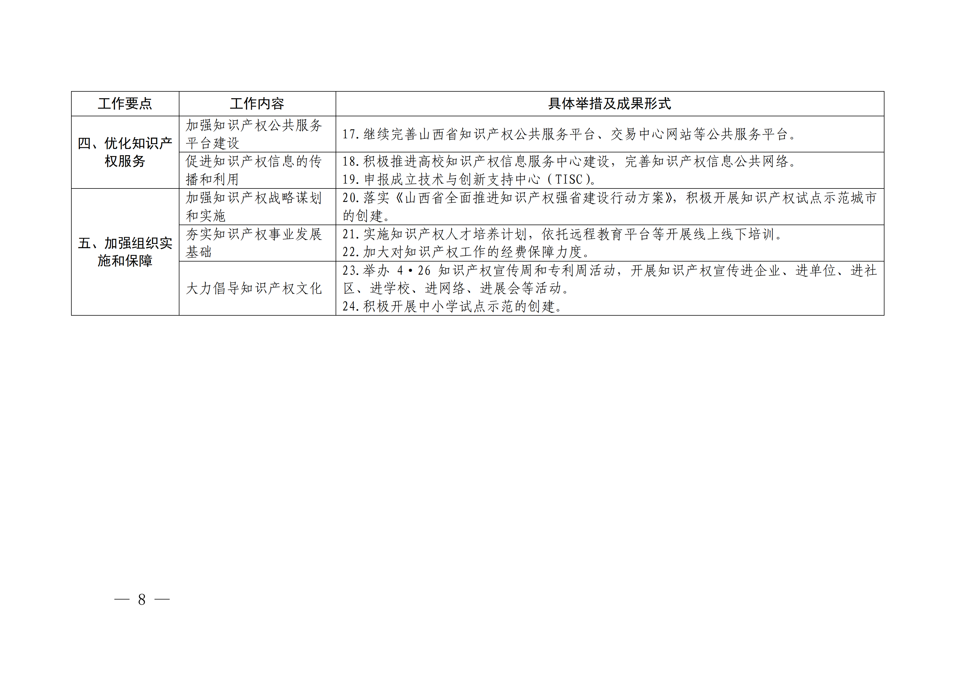 國(guó)務(wù)院發(fā)布《2020年地方知識(shí)產(chǎn)權(quán)戰(zhàn)略實(shí)施暨強(qiáng)國(guó)建設(shè)工作要點(diǎn)》全文