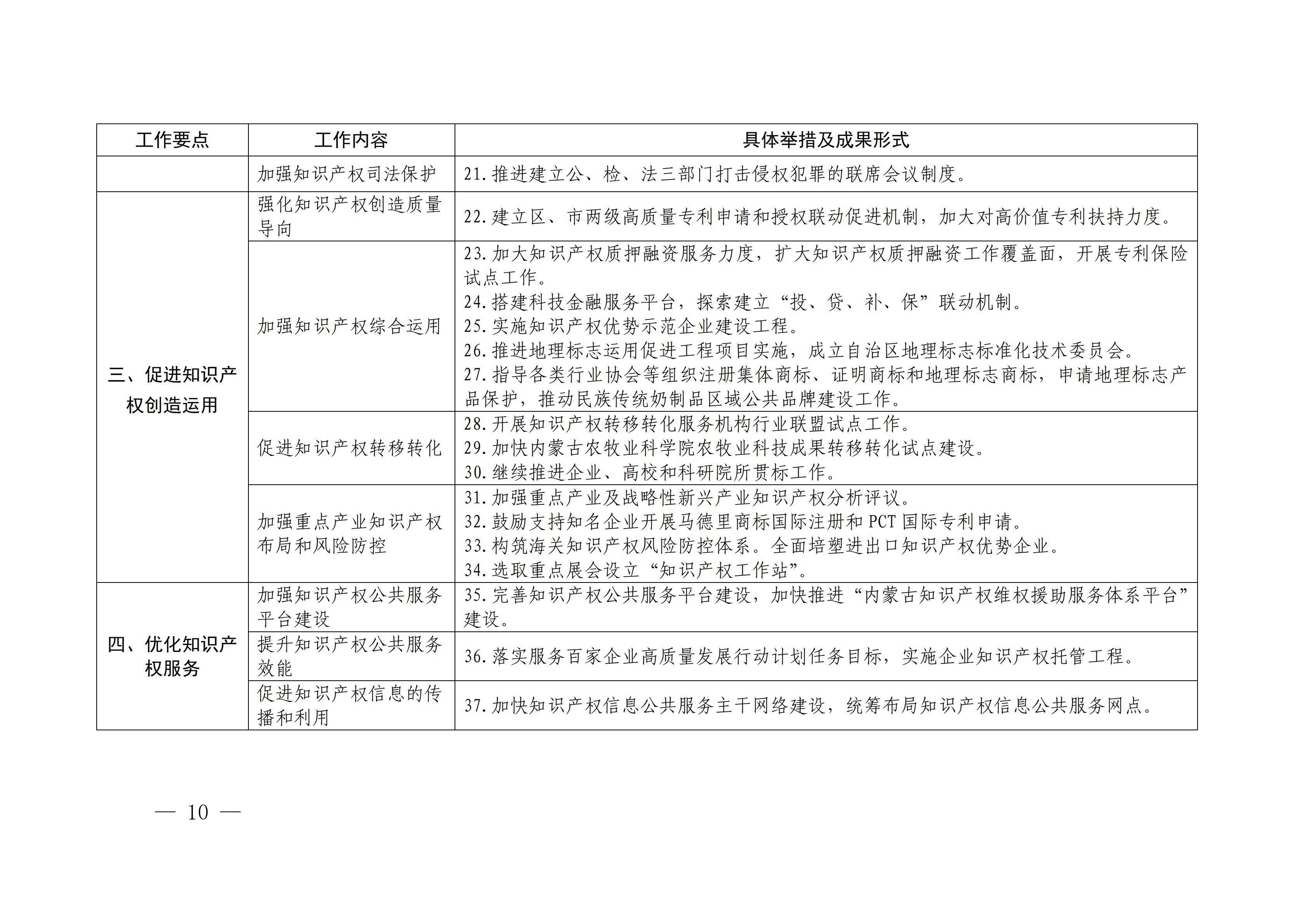 國(guó)務(wù)院發(fā)布《2020年地方知識(shí)產(chǎn)權(quán)戰(zhàn)略實(shí)施暨強(qiáng)國(guó)建設(shè)工作要點(diǎn)》全文