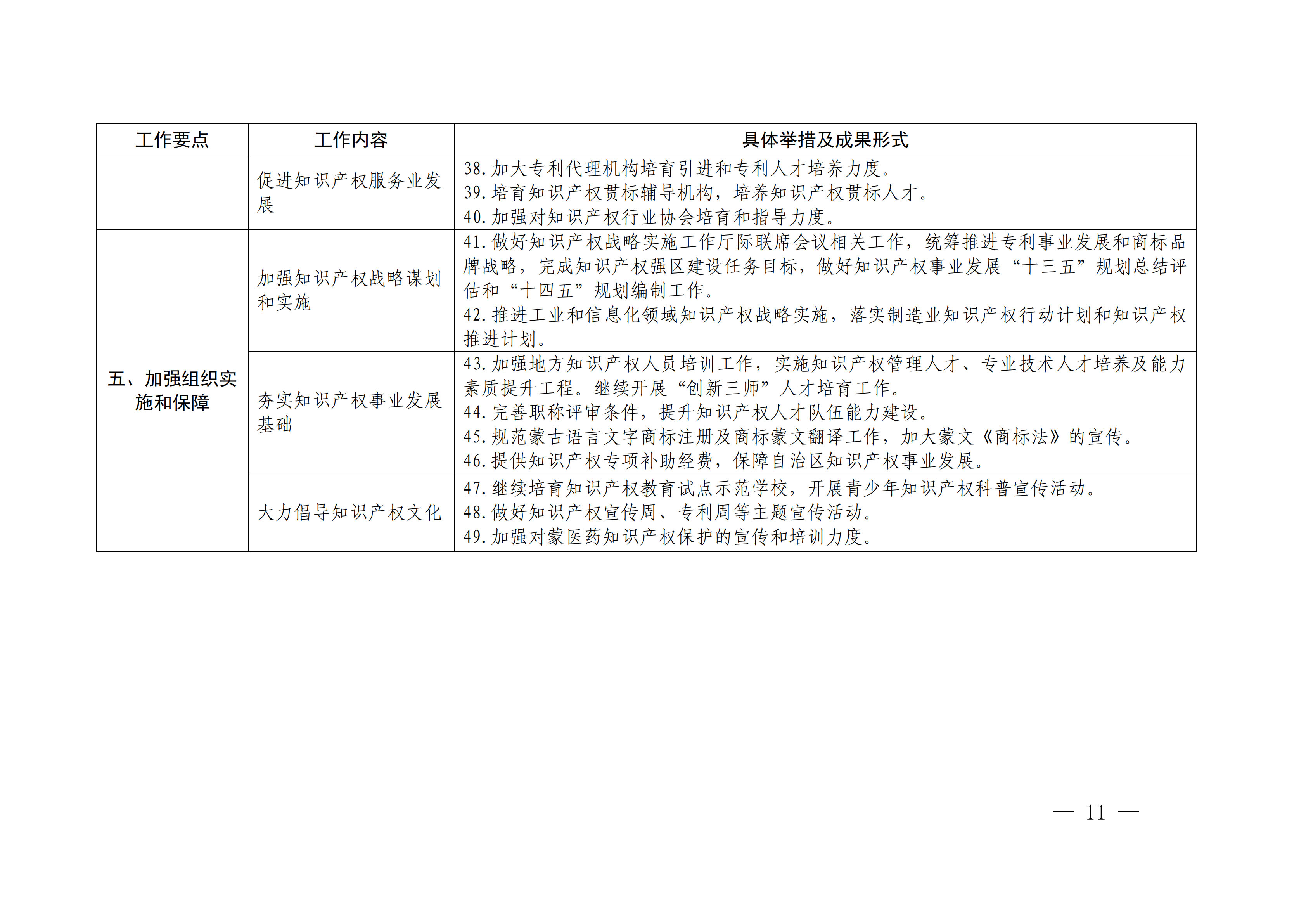 國(guó)務(wù)院發(fā)布《2020年地方知識(shí)產(chǎn)權(quán)戰(zhàn)略實(shí)施暨強(qiáng)國(guó)建設(shè)工作要點(diǎn)》全文