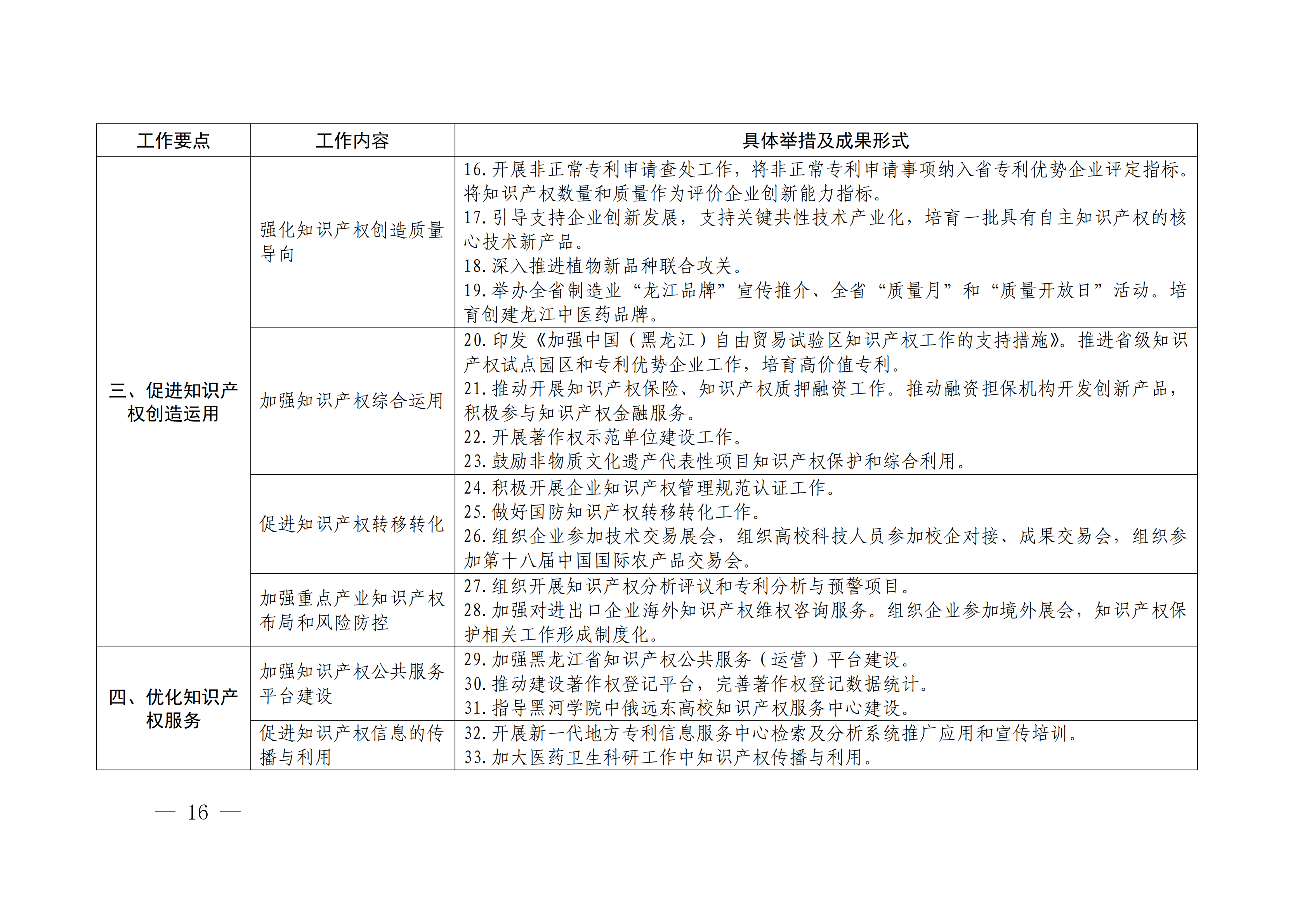 國(guó)務(wù)院發(fā)布《2020年地方知識(shí)產(chǎn)權(quán)戰(zhàn)略實(shí)施暨強(qiáng)國(guó)建設(shè)工作要點(diǎn)》全文