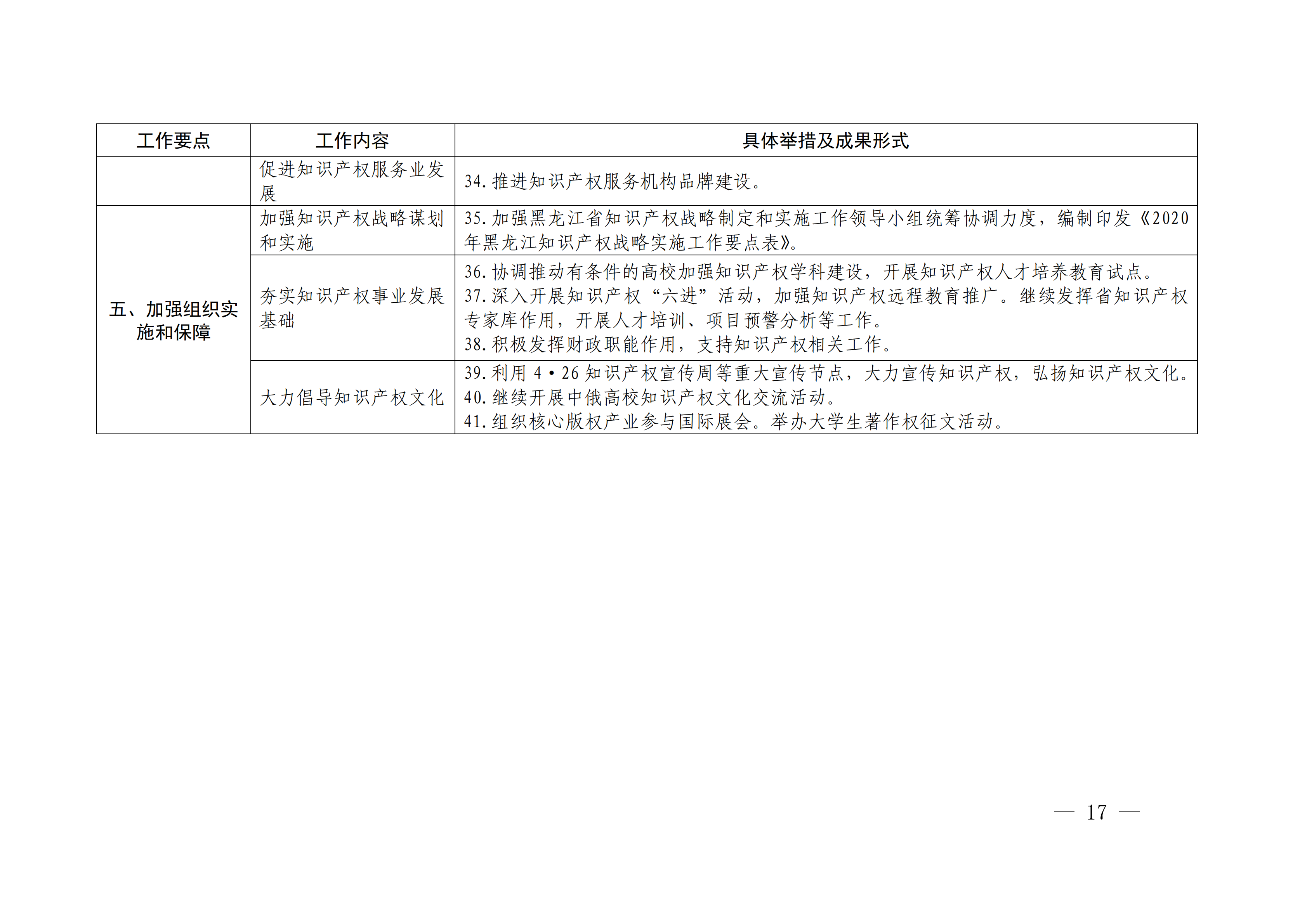 國(guó)務(wù)院發(fā)布《2020年地方知識(shí)產(chǎn)權(quán)戰(zhàn)略實(shí)施暨強(qiáng)國(guó)建設(shè)工作要點(diǎn)》全文