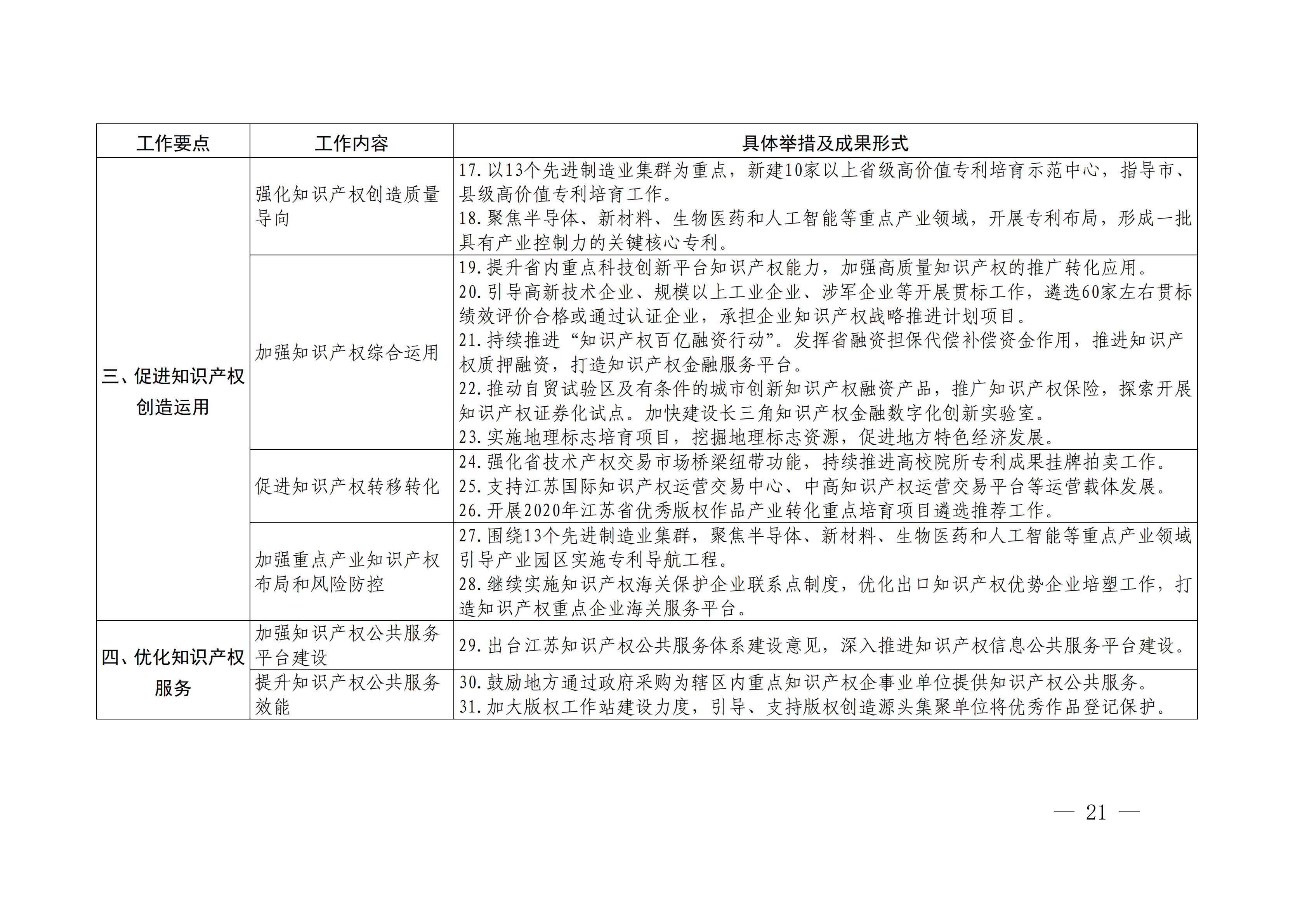 國(guó)務(wù)院發(fā)布《2020年地方知識(shí)產(chǎn)權(quán)戰(zhàn)略實(shí)施暨強(qiáng)國(guó)建設(shè)工作要點(diǎn)》全文