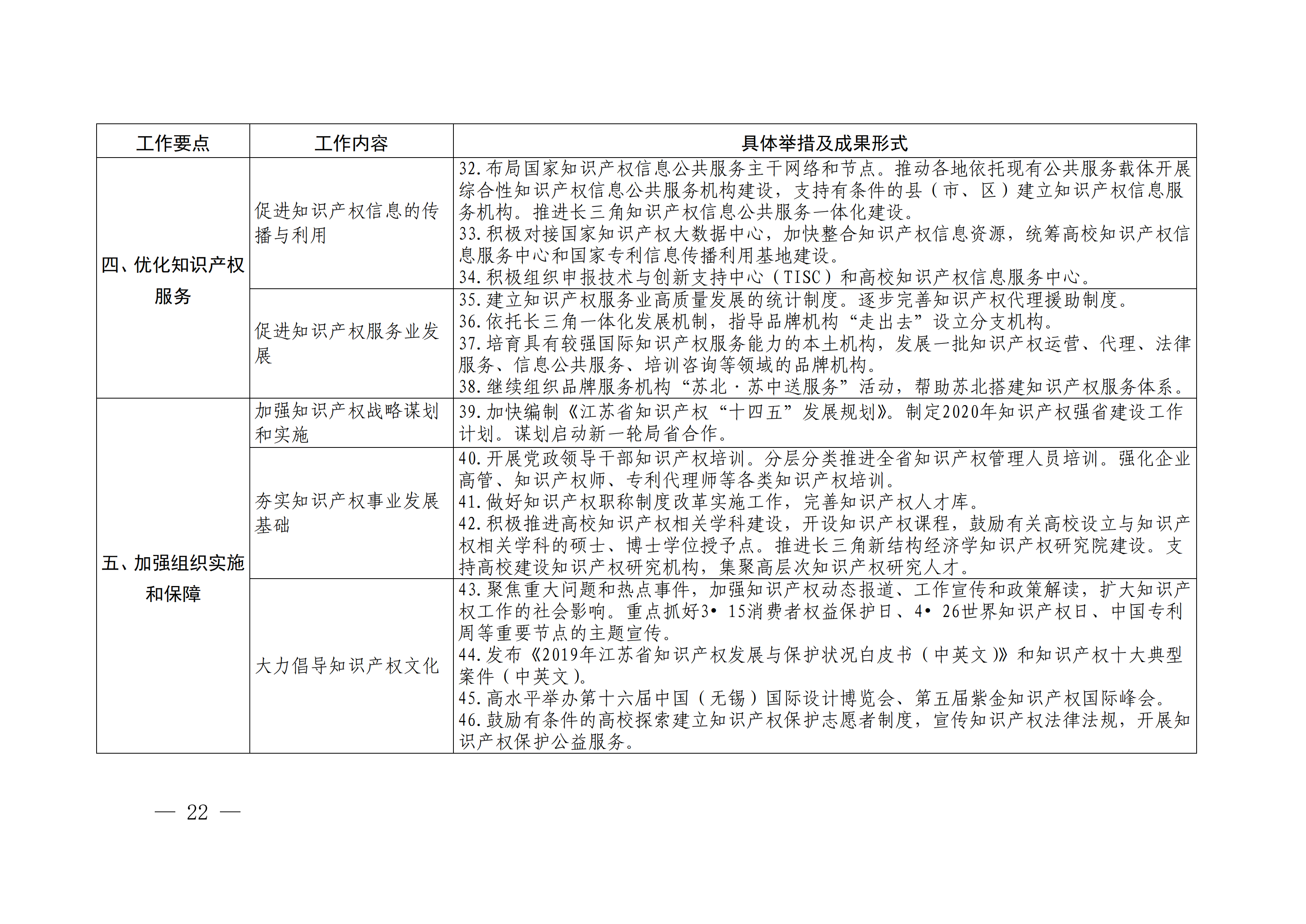 國(guó)務(wù)院發(fā)布《2020年地方知識(shí)產(chǎn)權(quán)戰(zhàn)略實(shí)施暨強(qiáng)國(guó)建設(shè)工作要點(diǎn)》全文