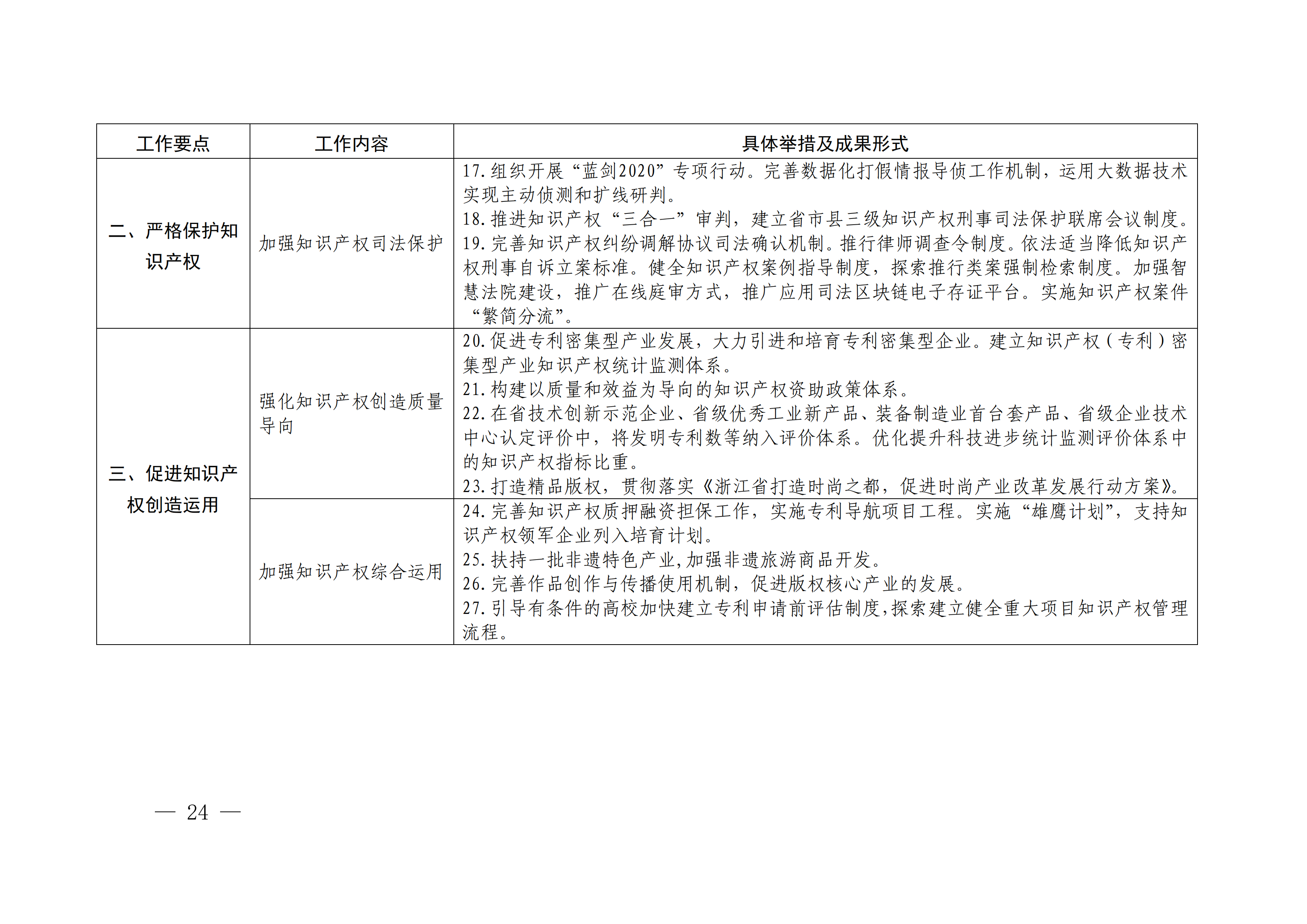 國(guó)務(wù)院發(fā)布《2020年地方知識(shí)產(chǎn)權(quán)戰(zhàn)略實(shí)施暨強(qiáng)國(guó)建設(shè)工作要點(diǎn)》全文