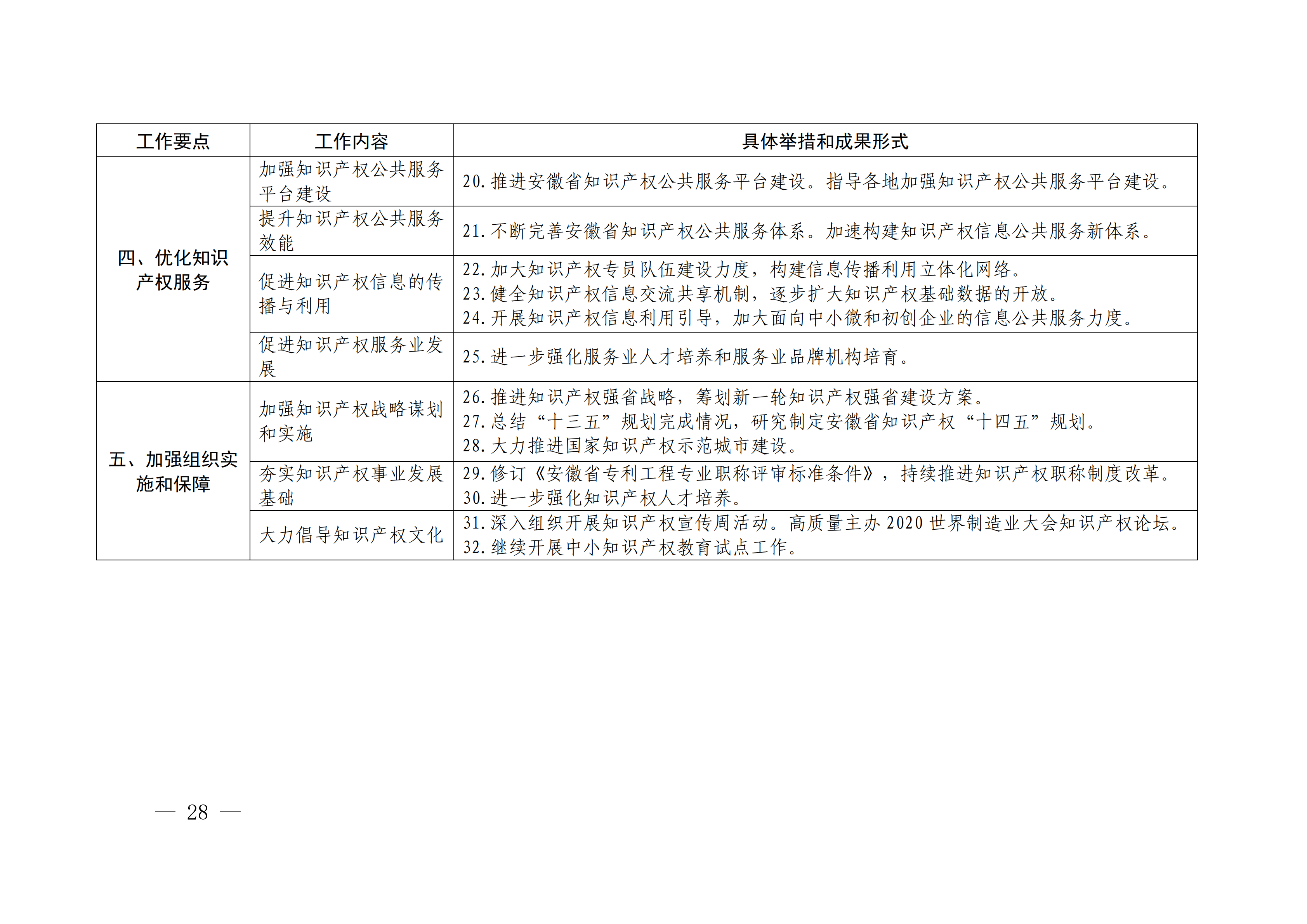 國(guó)務(wù)院發(fā)布《2020年地方知識(shí)產(chǎn)權(quán)戰(zhàn)略實(shí)施暨強(qiáng)國(guó)建設(shè)工作要點(diǎn)》全文