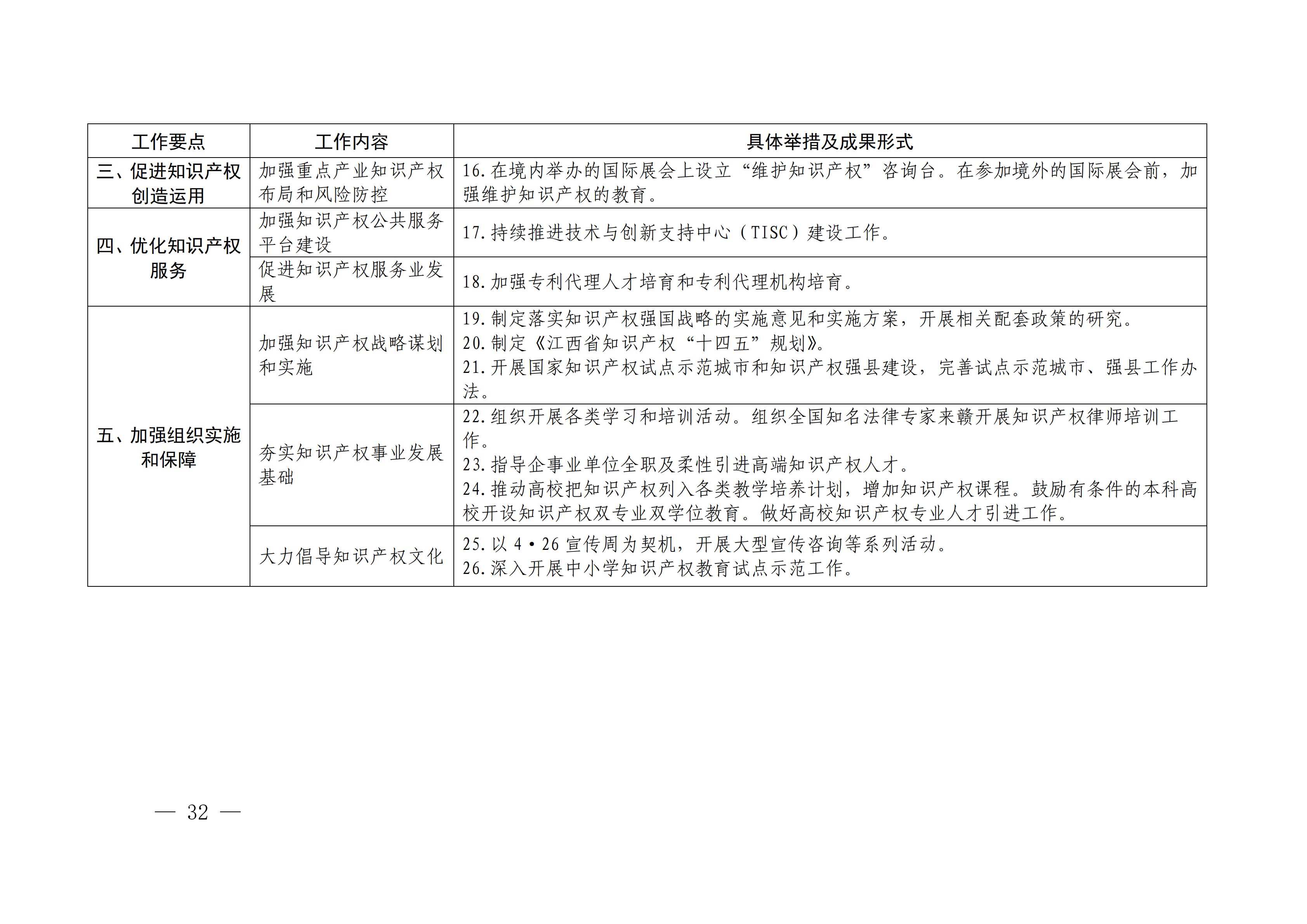 國(guó)務(wù)院發(fā)布《2020年地方知識(shí)產(chǎn)權(quán)戰(zhàn)略實(shí)施暨強(qiáng)國(guó)建設(shè)工作要點(diǎn)》全文