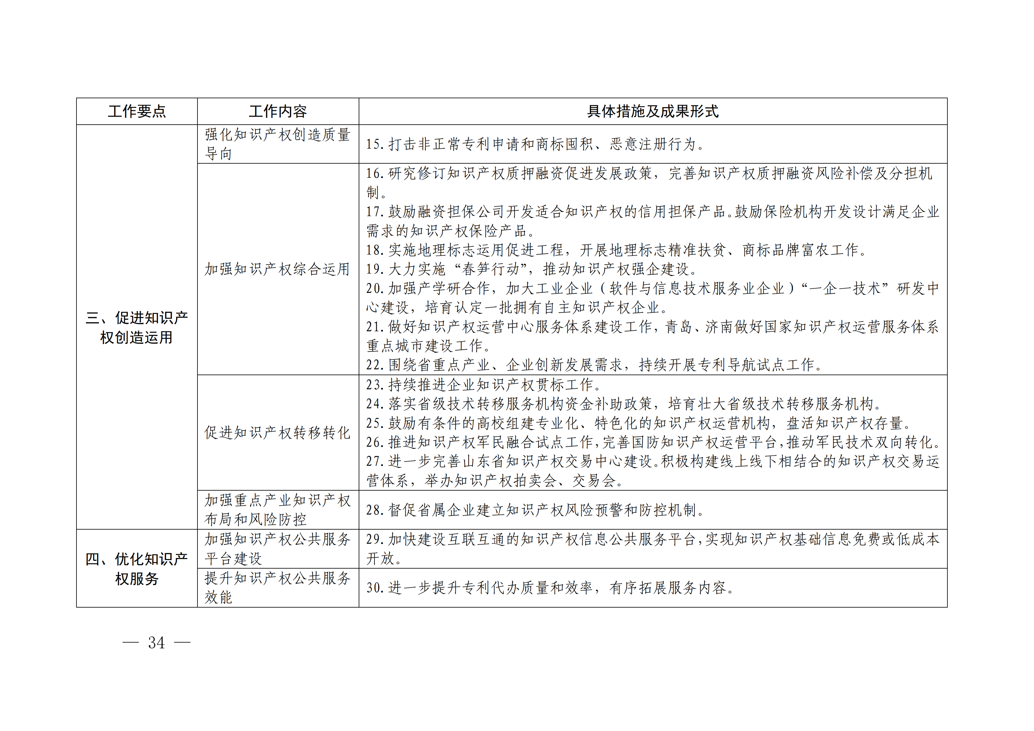 國(guó)務(wù)院發(fā)布《2020年地方知識(shí)產(chǎn)權(quán)戰(zhàn)略實(shí)施暨強(qiáng)國(guó)建設(shè)工作要點(diǎn)》全文