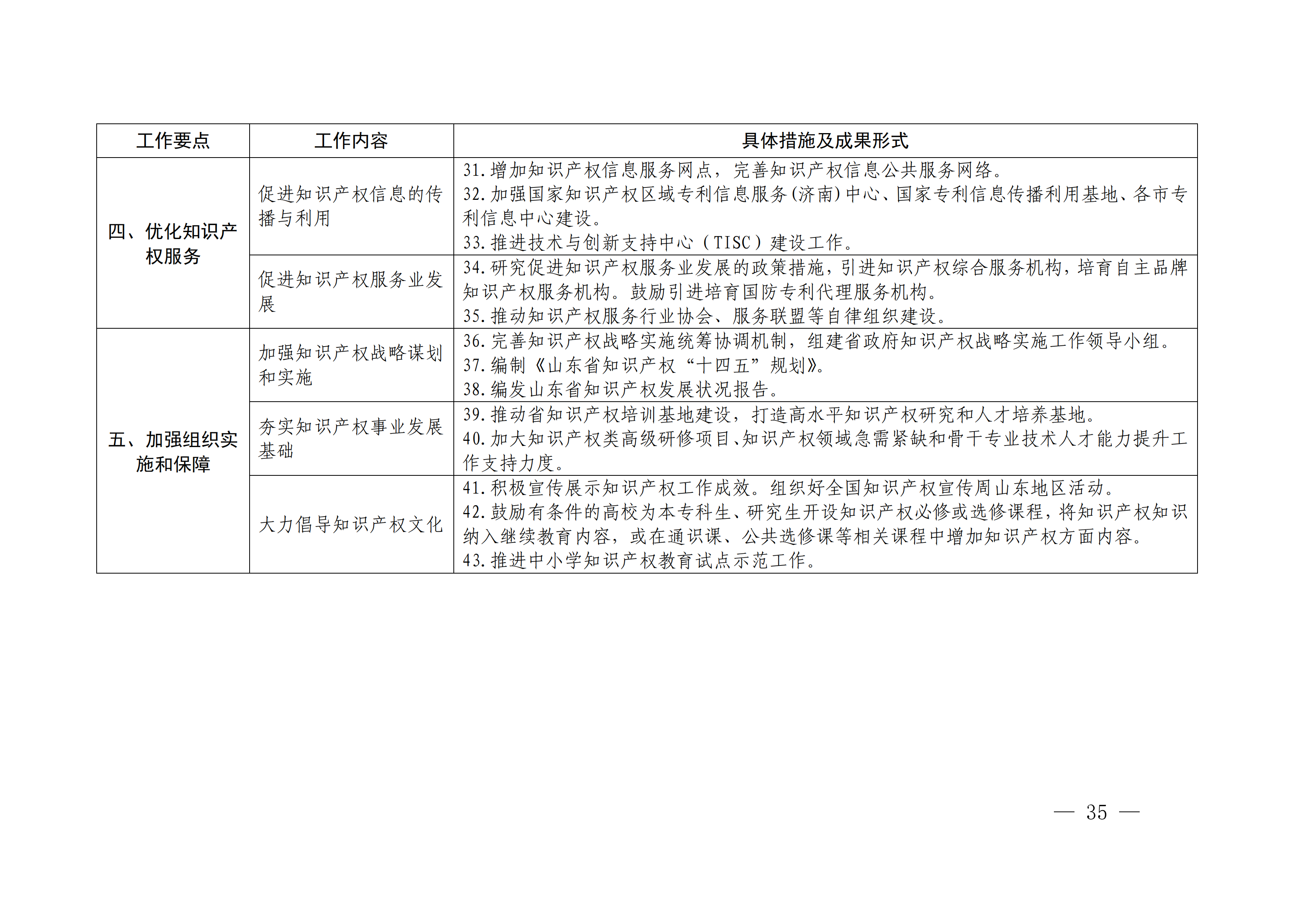 國(guó)務(wù)院發(fā)布《2020年地方知識(shí)產(chǎn)權(quán)戰(zhàn)略實(shí)施暨強(qiáng)國(guó)建設(shè)工作要點(diǎn)》全文