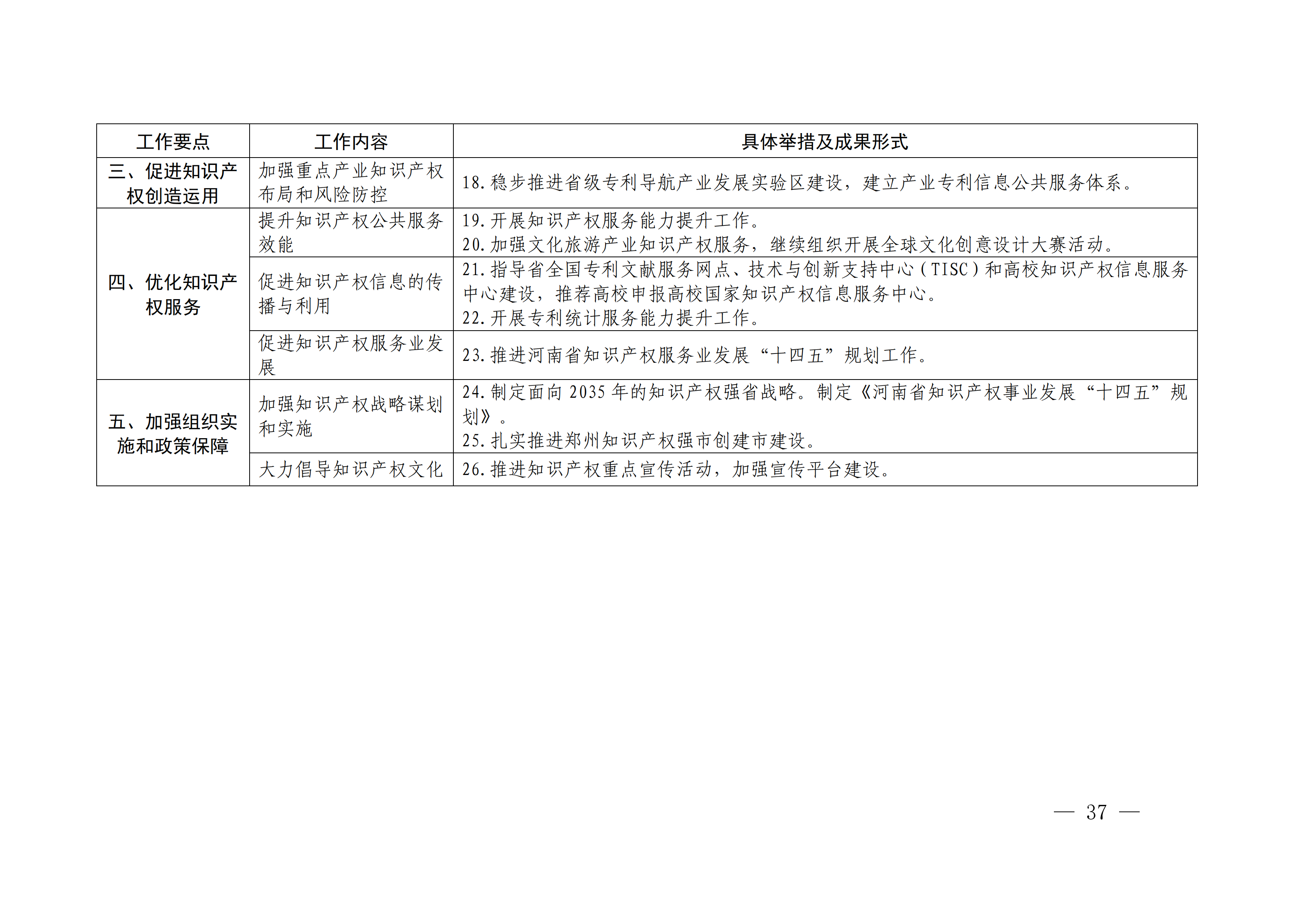 國(guó)務(wù)院發(fā)布《2020年地方知識(shí)產(chǎn)權(quán)戰(zhàn)略實(shí)施暨強(qiáng)國(guó)建設(shè)工作要點(diǎn)》全文