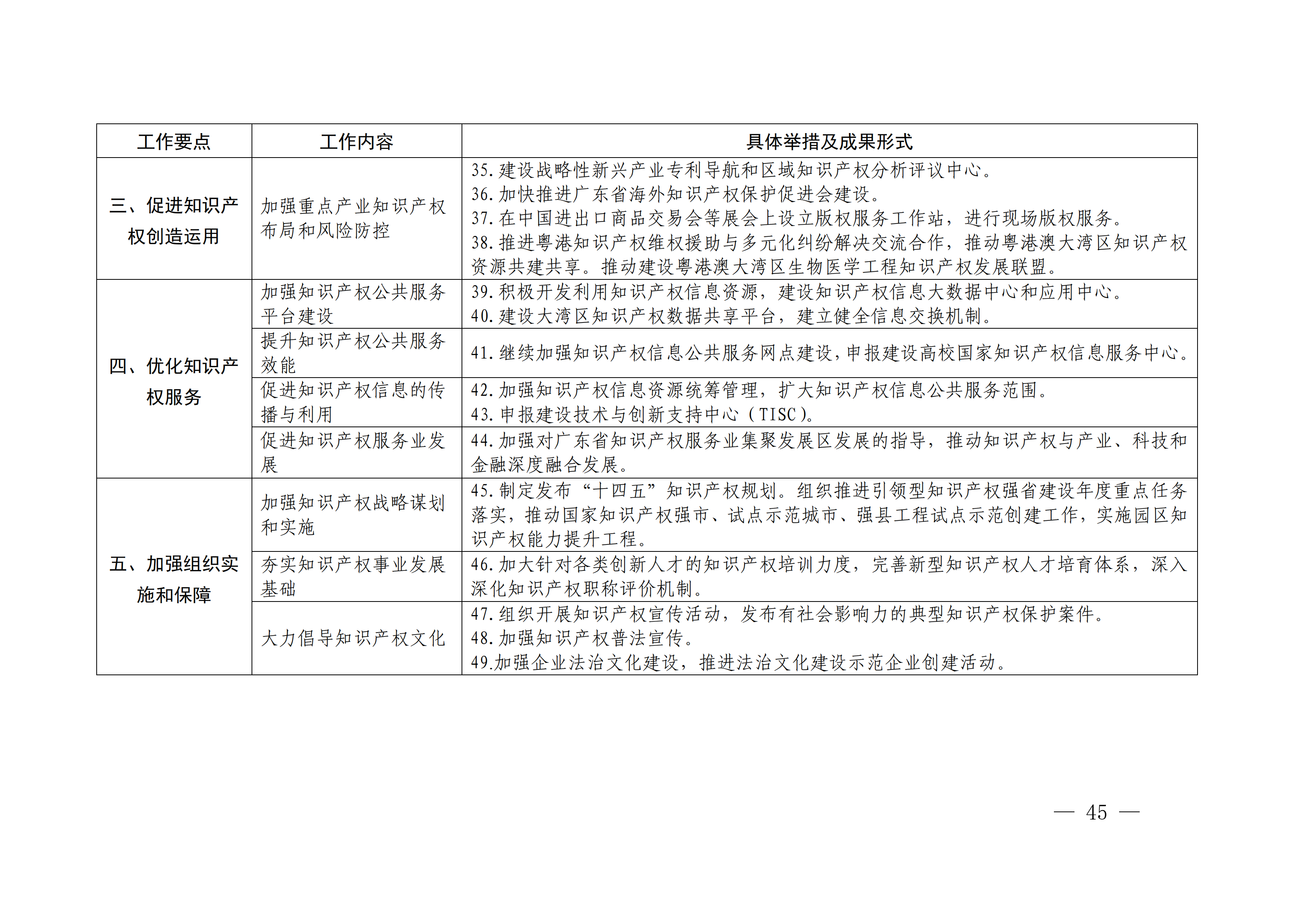 國(guó)務(wù)院發(fā)布《2020年地方知識(shí)產(chǎn)權(quán)戰(zhàn)略實(shí)施暨強(qiáng)國(guó)建設(shè)工作要點(diǎn)》全文