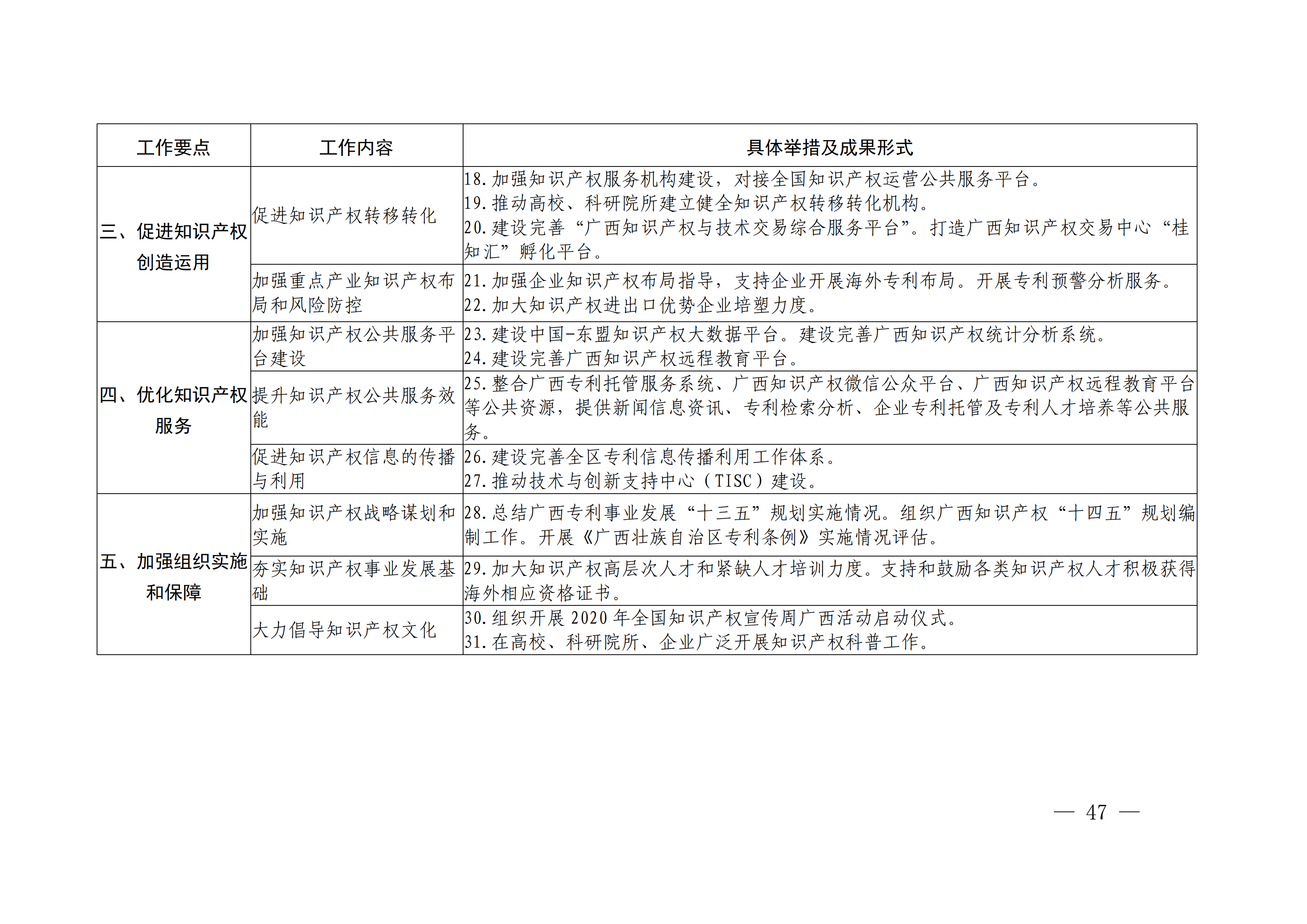 國(guó)務(wù)院發(fā)布《2020年地方知識(shí)產(chǎn)權(quán)戰(zhàn)略實(shí)施暨強(qiáng)國(guó)建設(shè)工作要點(diǎn)》全文