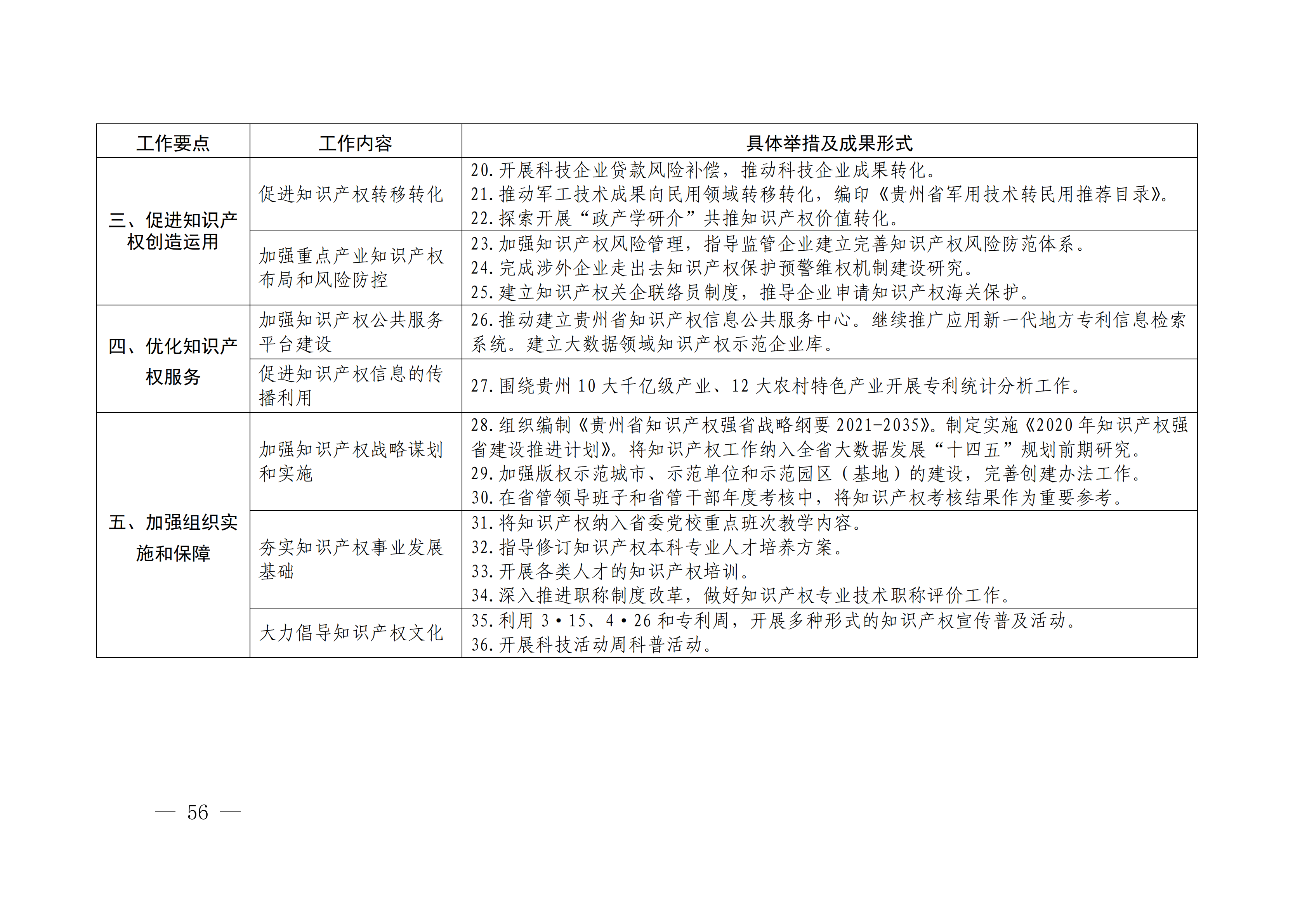 國(guó)務(wù)院發(fā)布《2020年地方知識(shí)產(chǎn)權(quán)戰(zhàn)略實(shí)施暨強(qiáng)國(guó)建設(shè)工作要點(diǎn)》全文