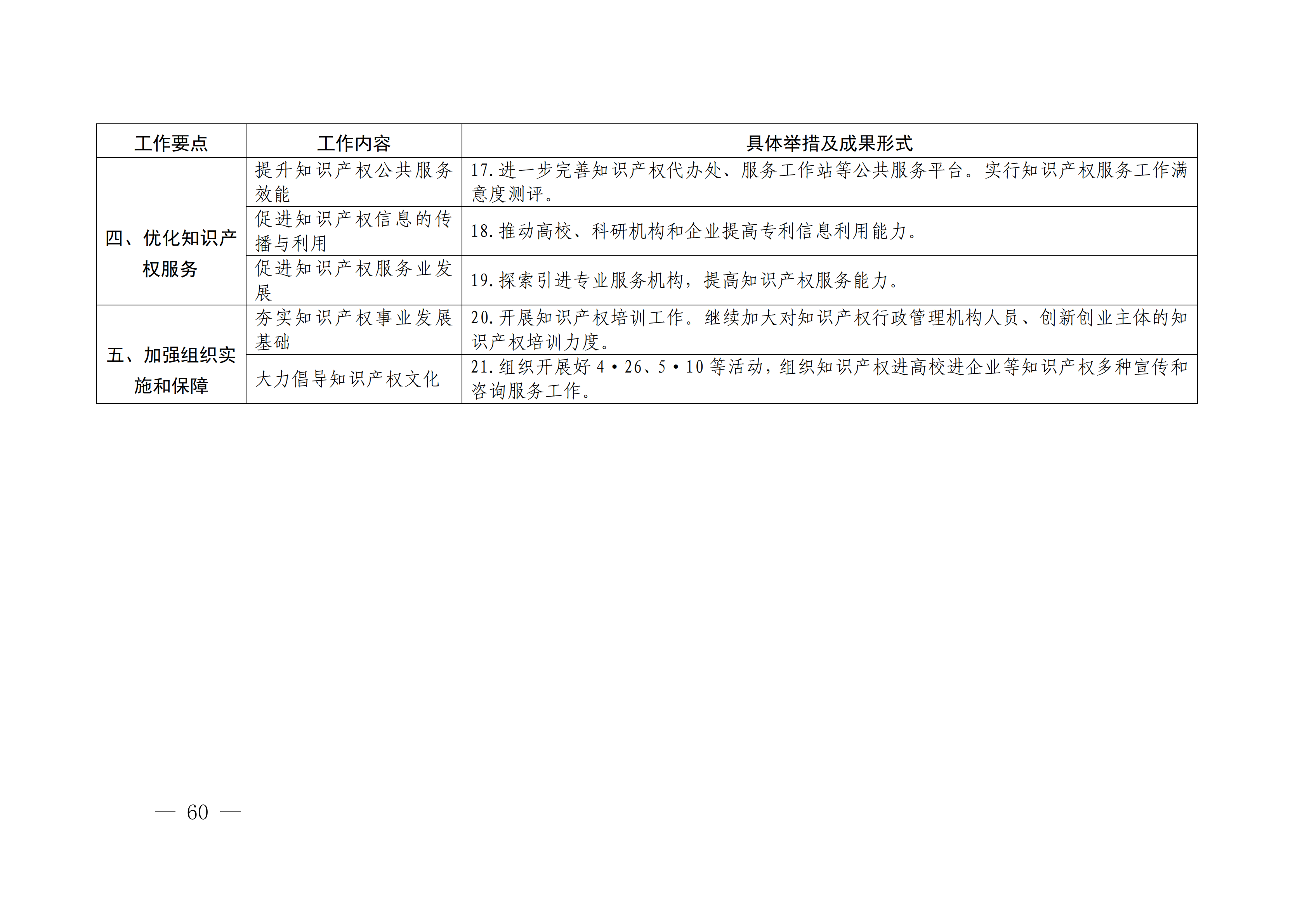 國(guó)務(wù)院發(fā)布《2020年地方知識(shí)產(chǎn)權(quán)戰(zhàn)略實(shí)施暨強(qiáng)國(guó)建設(shè)工作要點(diǎn)》全文