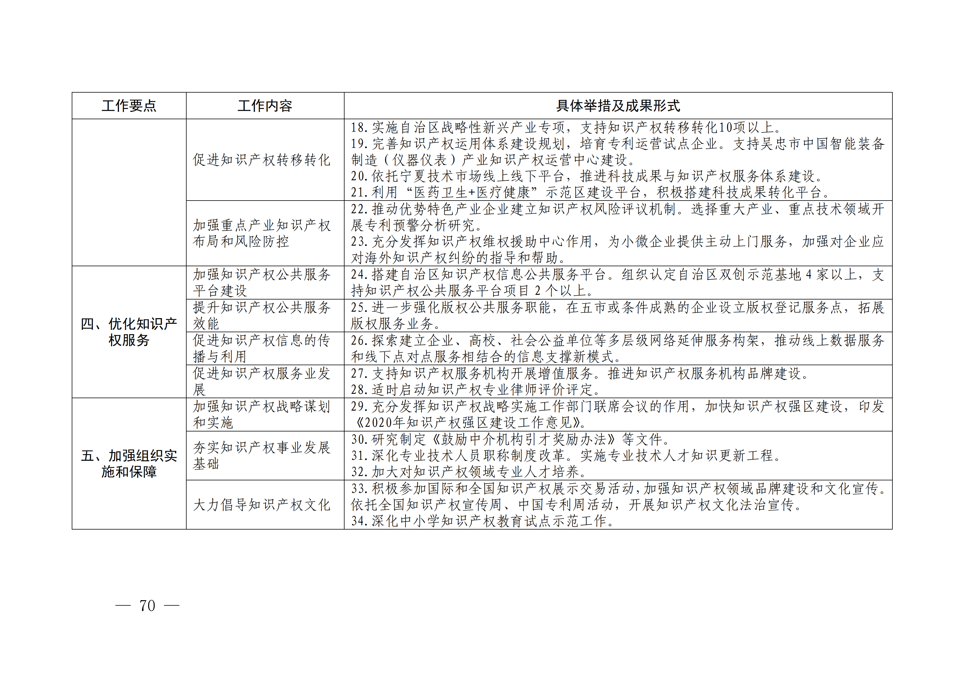 國(guó)務(wù)院發(fā)布《2020年地方知識(shí)產(chǎn)權(quán)戰(zhàn)略實(shí)施暨強(qiáng)國(guó)建設(shè)工作要點(diǎn)》全文