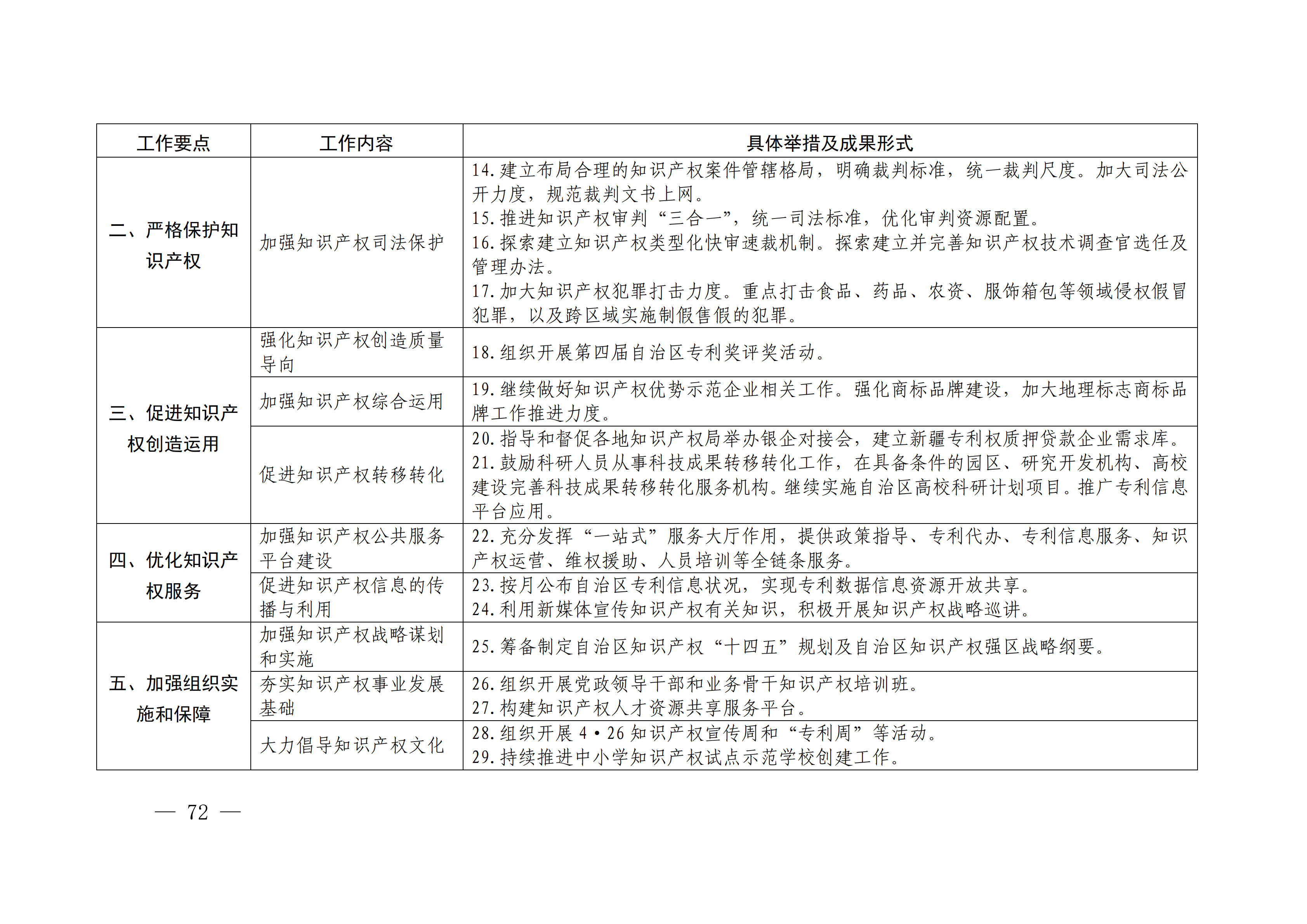 國(guó)務(wù)院發(fā)布《2020年地方知識(shí)產(chǎn)權(quán)戰(zhàn)略實(shí)施暨強(qiáng)國(guó)建設(shè)工作要點(diǎn)》全文