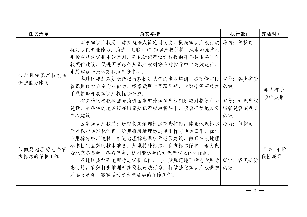 國知局：《推動知識產(chǎn)權(quán)高質(zhì)量發(fā)展年度工作指引（2020）》全文