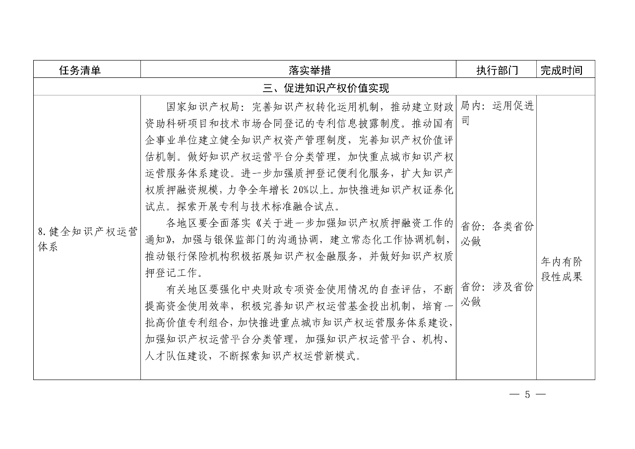 國知局：《推動知識產(chǎn)權(quán)高質(zhì)量發(fā)展年度工作指引（2020）》全文