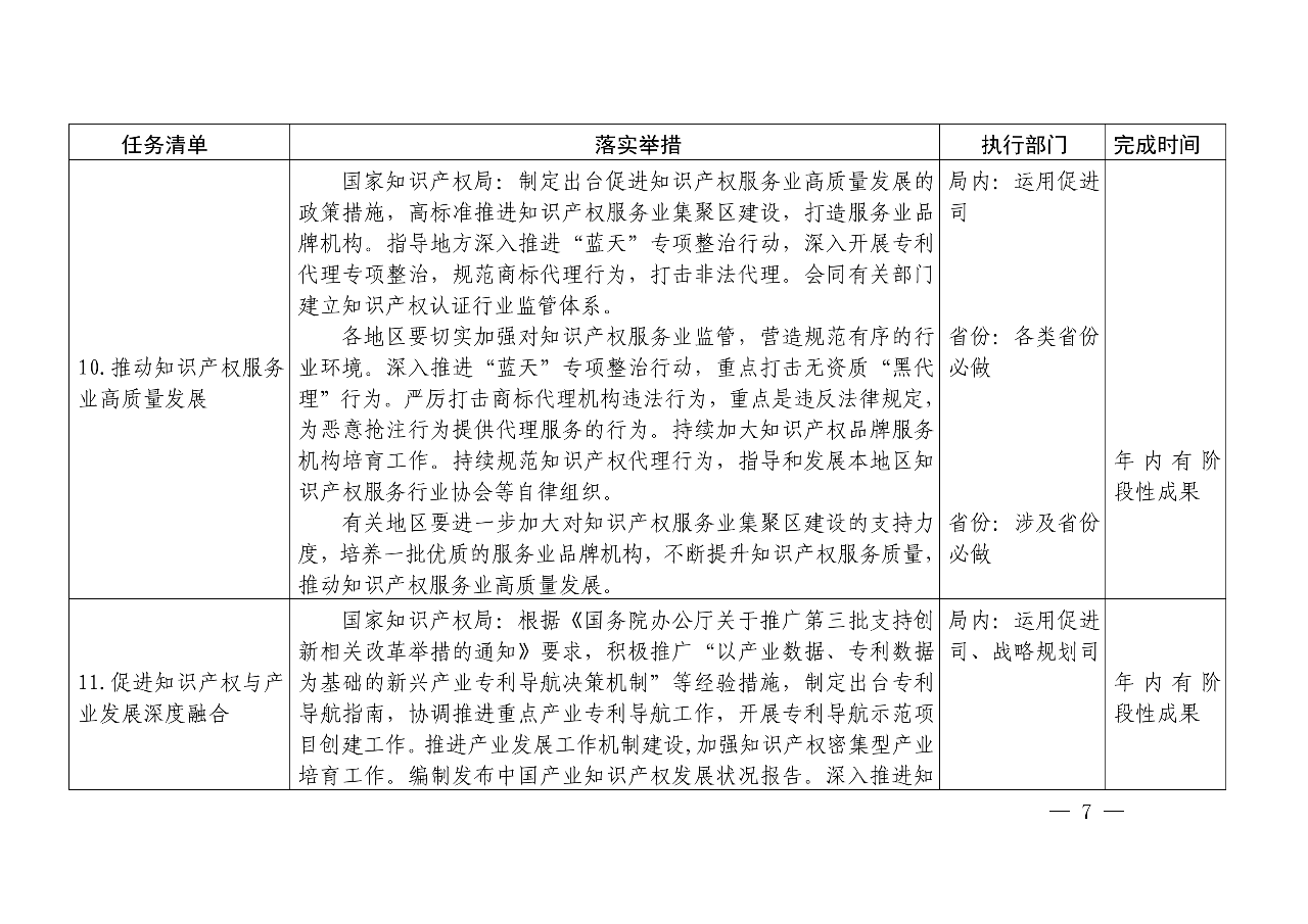 國知局：《推動知識產(chǎn)權(quán)高質(zhì)量發(fā)展年度工作指引（2020）》全文