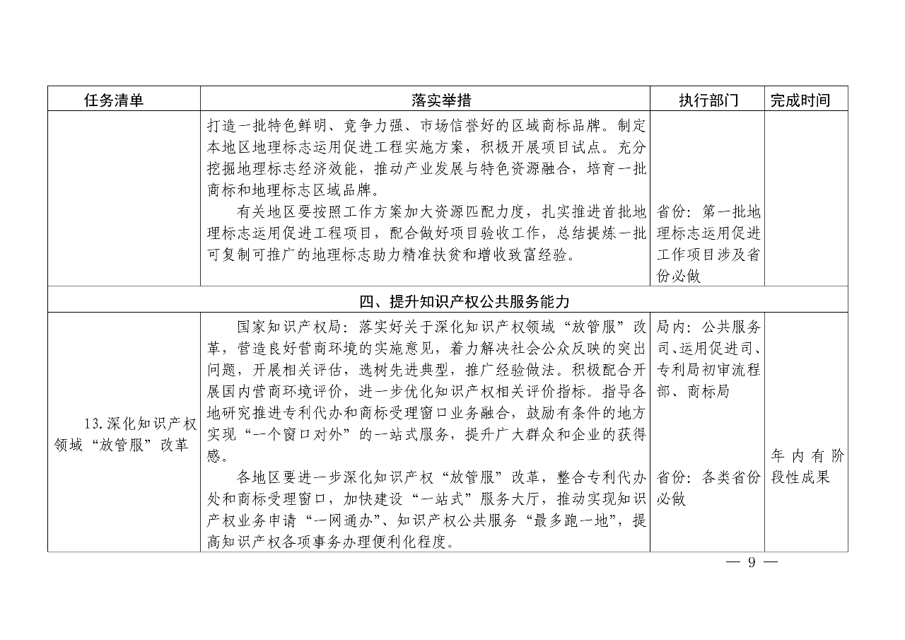 國知局：《推動知識產(chǎn)權(quán)高質(zhì)量發(fā)展年度工作指引（2020）》全文