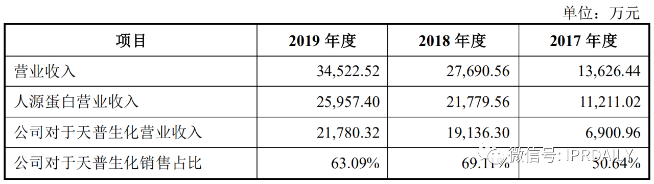 又一家科創(chuàng)板藥企因“核心技術(shù)專(zhuān)利”在別家公司被暫緩上市？