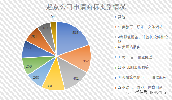 起點/閱文的商標(biāo)VS唐家三少的案子，作品名稱商標(biāo)權(quán)歸屬誰？