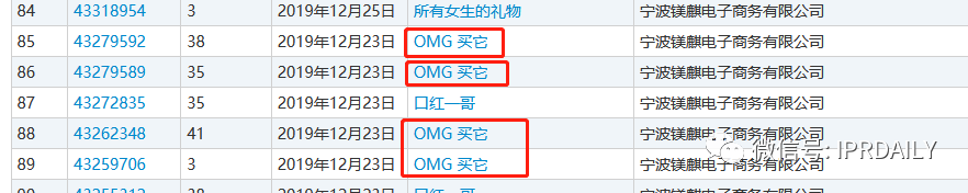 李佳琦“Oh my god 買它買它”申請聲音商標(biāo)！愛狗“Never”商標(biāo)也不甘落后