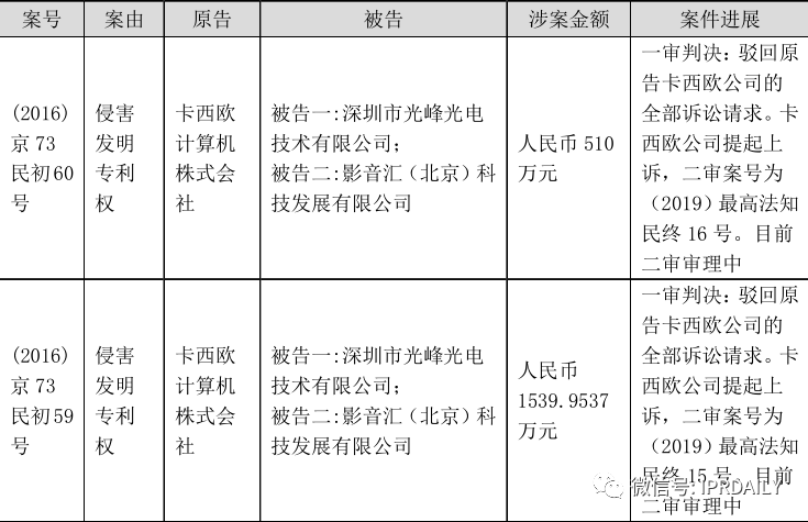 從企業(yè)核心競爭力層次解讀專利侵權(quán)糾紛運作的內(nèi)在邏輯