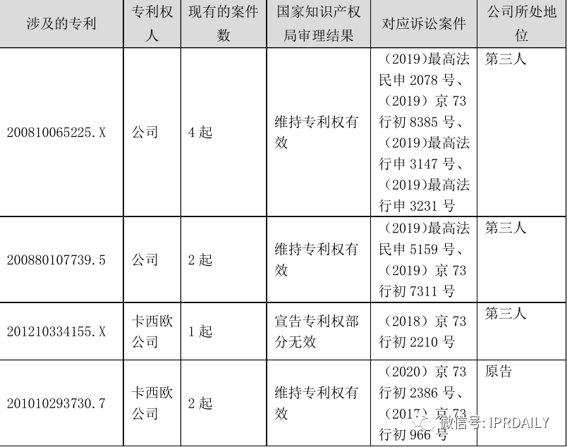 從企業(yè)核心競爭力層次解讀專利侵權(quán)糾紛運作的內(nèi)在邏輯