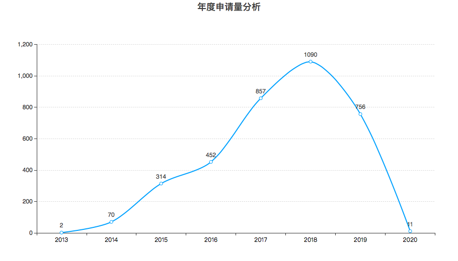 豐巢公司收不到會(huì)員費(fèi)！建議去試試收專利許可費(fèi)