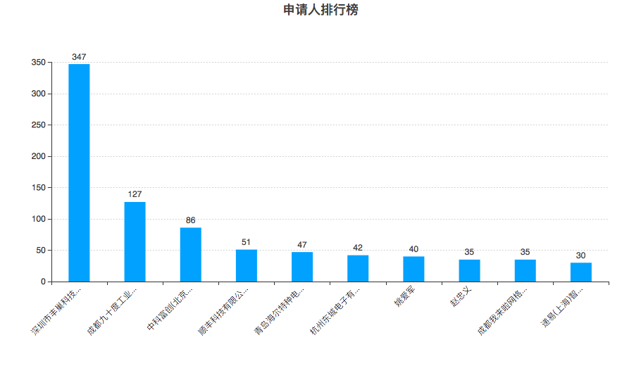 豐巢公司收不到會(huì)員費(fèi)！建議去試試收專利許可費(fèi)