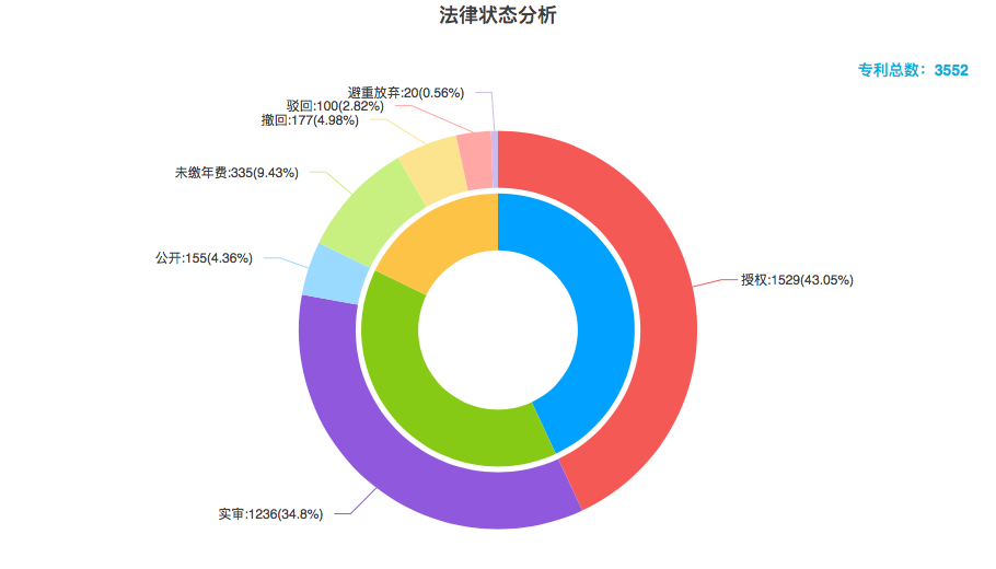 豐巢公司收不到會(huì)員費(fèi)！建議去試試收專利許可費(fèi)