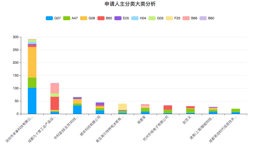 豐巢公司收不到會(huì)員費(fèi)！建議去試試收專利許可費(fèi)