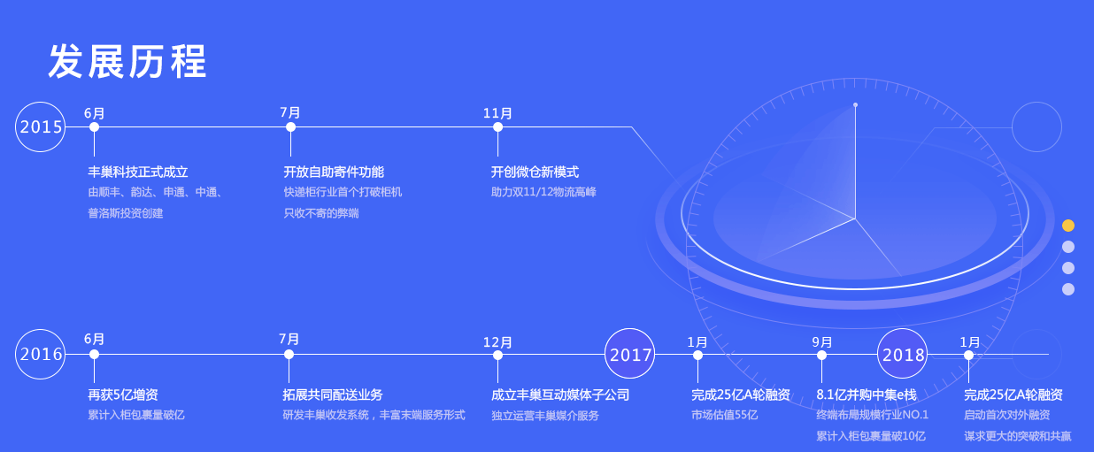 豐巢公司收不到會(huì)員費(fèi)！建議去試試收專利許可費(fèi)