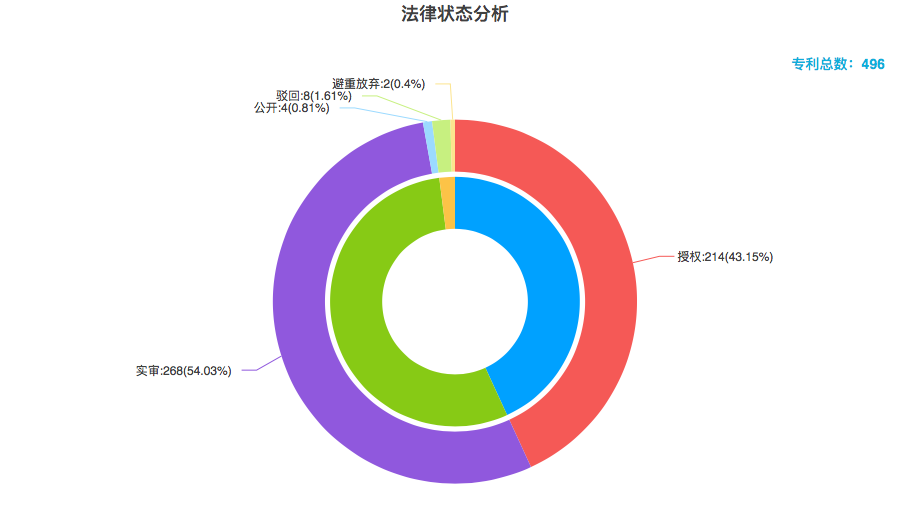 豐巢公司收不到會(huì)員費(fèi)！建議去試試收專利許可費(fèi)