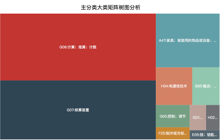 豐巢公司收不到會(huì)員費(fèi)！建議去試試收專利許可費(fèi)