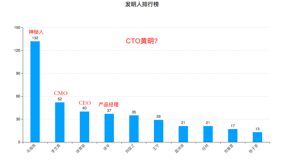 豐巢公司收不到會(huì)員費(fèi)！建議去試試收專利許可費(fèi)