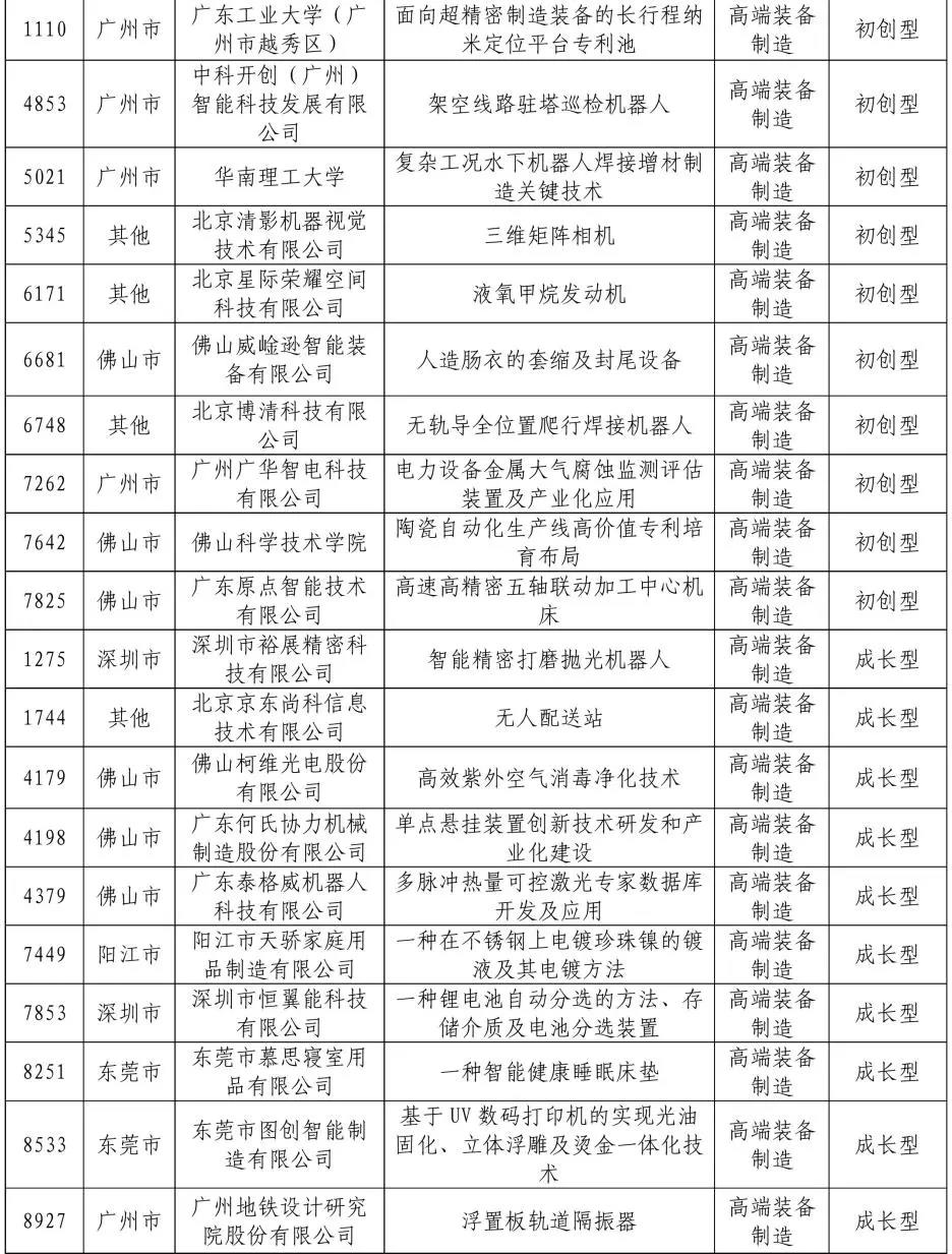 來(lái)了來(lái)了！2020年灣高賽百?gòu)?qiáng)名單公示！