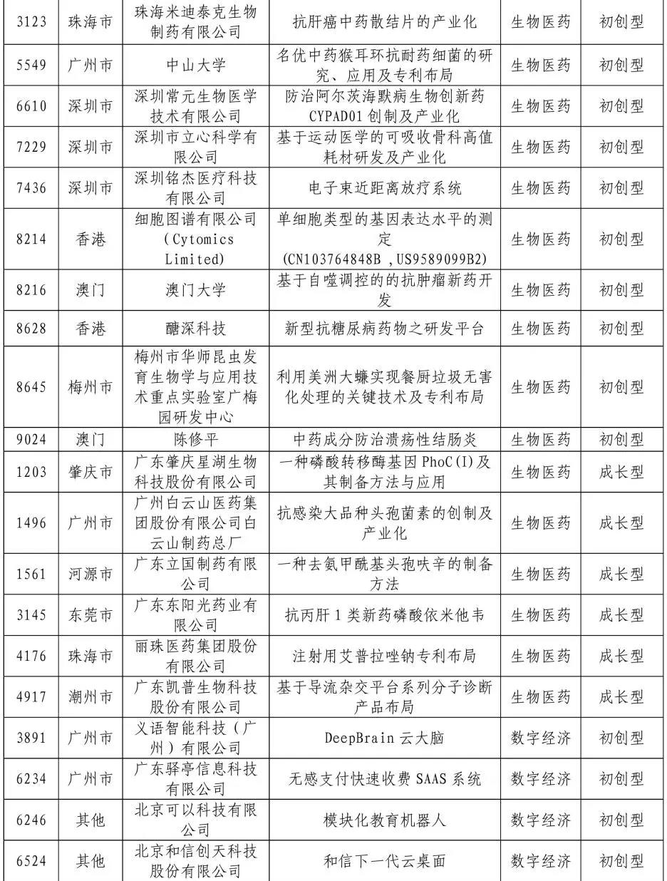 來(lái)了來(lái)了！2020年灣高賽百?gòu)?qiáng)名單公示！