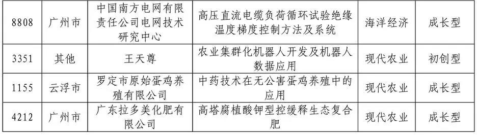 來(lái)了來(lái)了！2020年灣高賽百?gòu)?qiáng)名單公示！