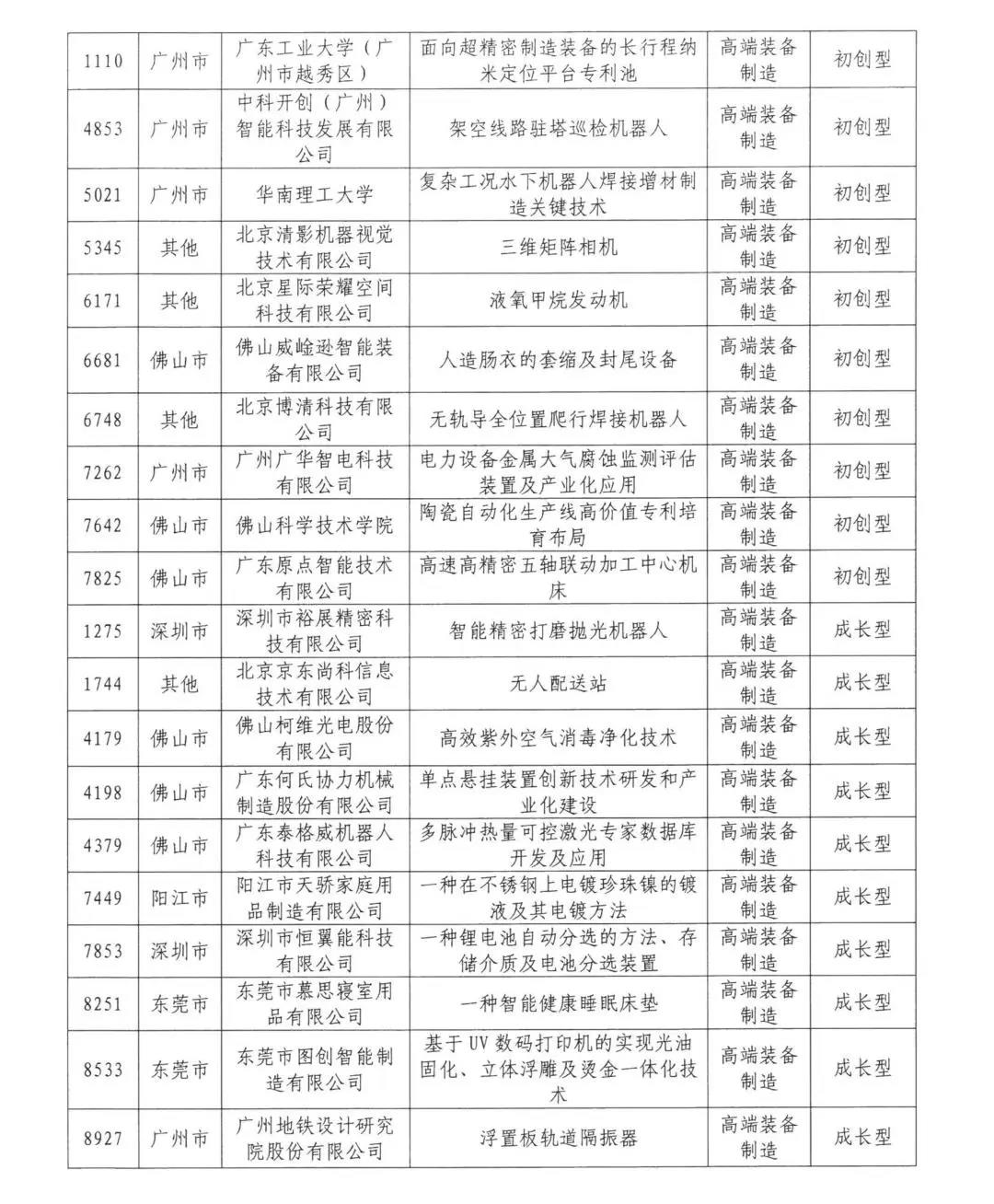 來(lái)了來(lái)了！2020年灣高賽百?gòu)?qiáng)名單公示！