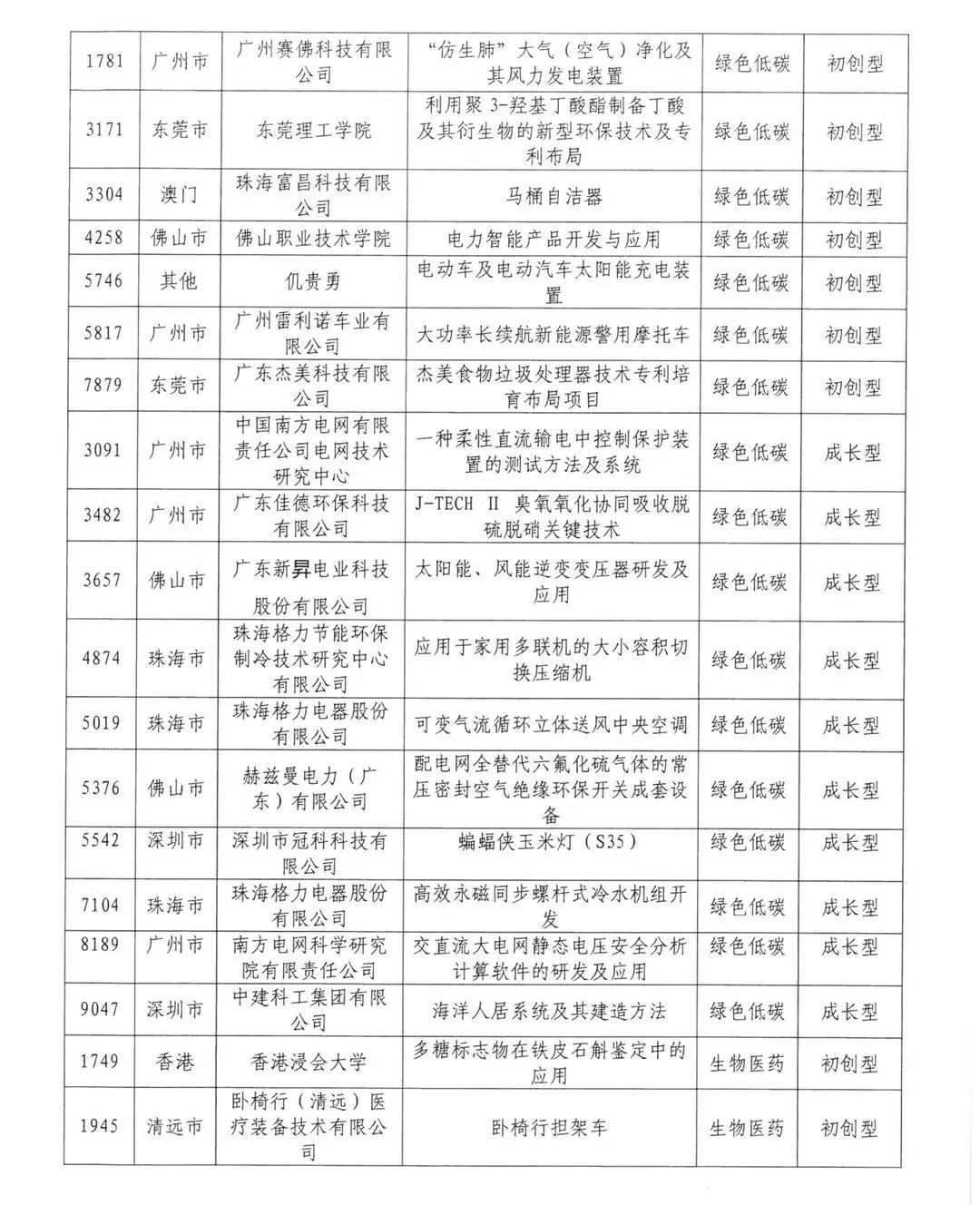 來(lái)了來(lái)了！2020年灣高賽百?gòu)?qiáng)名單公示！