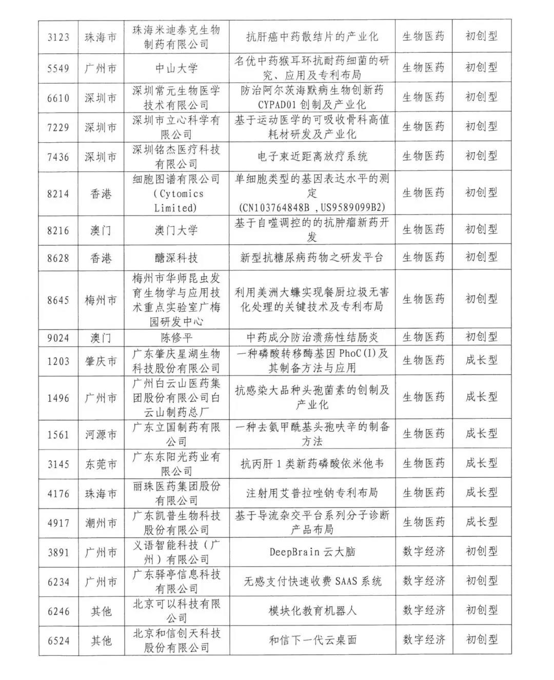 來(lái)了來(lái)了！2020年灣高賽百?gòu)?qiáng)名單公示！