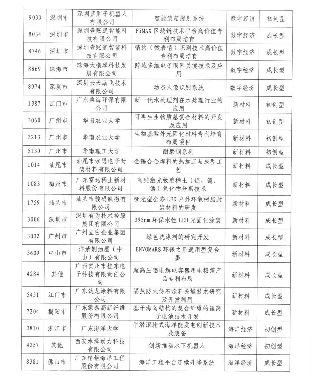 來(lái)了來(lái)了！2020年灣高賽百?gòu)?qiáng)名單公示！