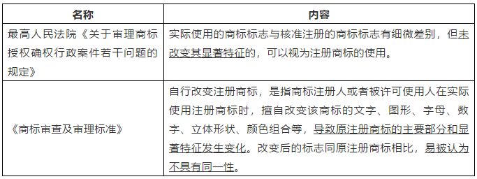 比較中日兩國文字商標(biāo)實(shí)際使用變形認(rèn)定的規(guī)則