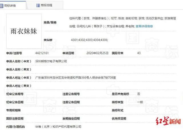 成都“雨衣妹妹”前線堅守，卻遭搶注商標(biāo)！相關(guān)部門：依法駁回