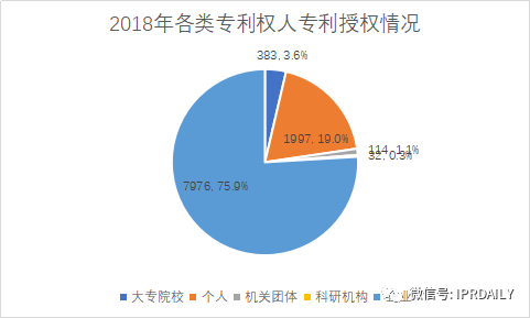 廣州市白云區(qū)2019年專利數(shù)據(jù)分析報(bào)告